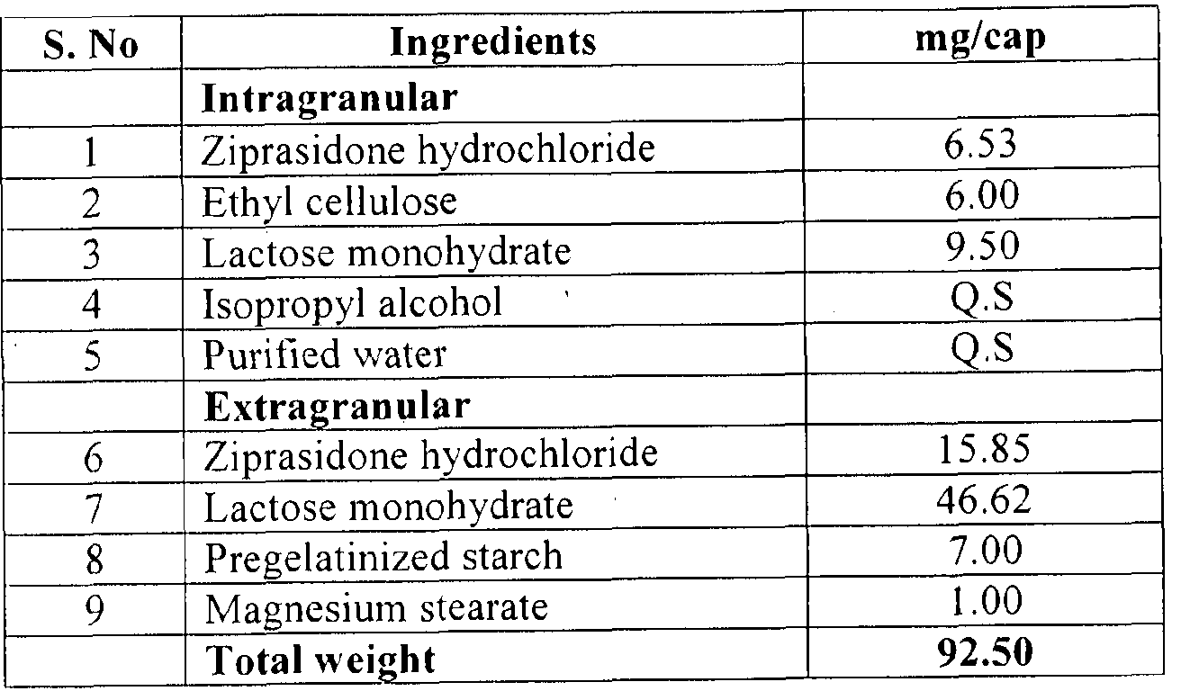 Ziprasidone Dosage Forms