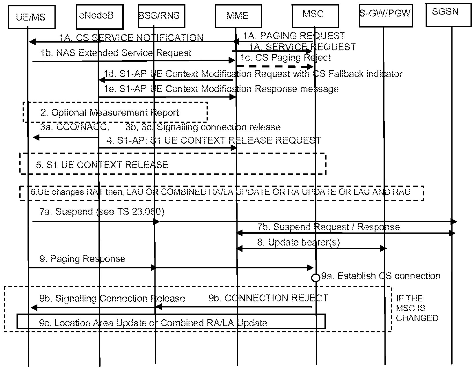 lte csfb call flow diagram patent ep2508025a1 residential enterprise network lte csfb call flow diagram patent ep2508025a1 residential enterprise network