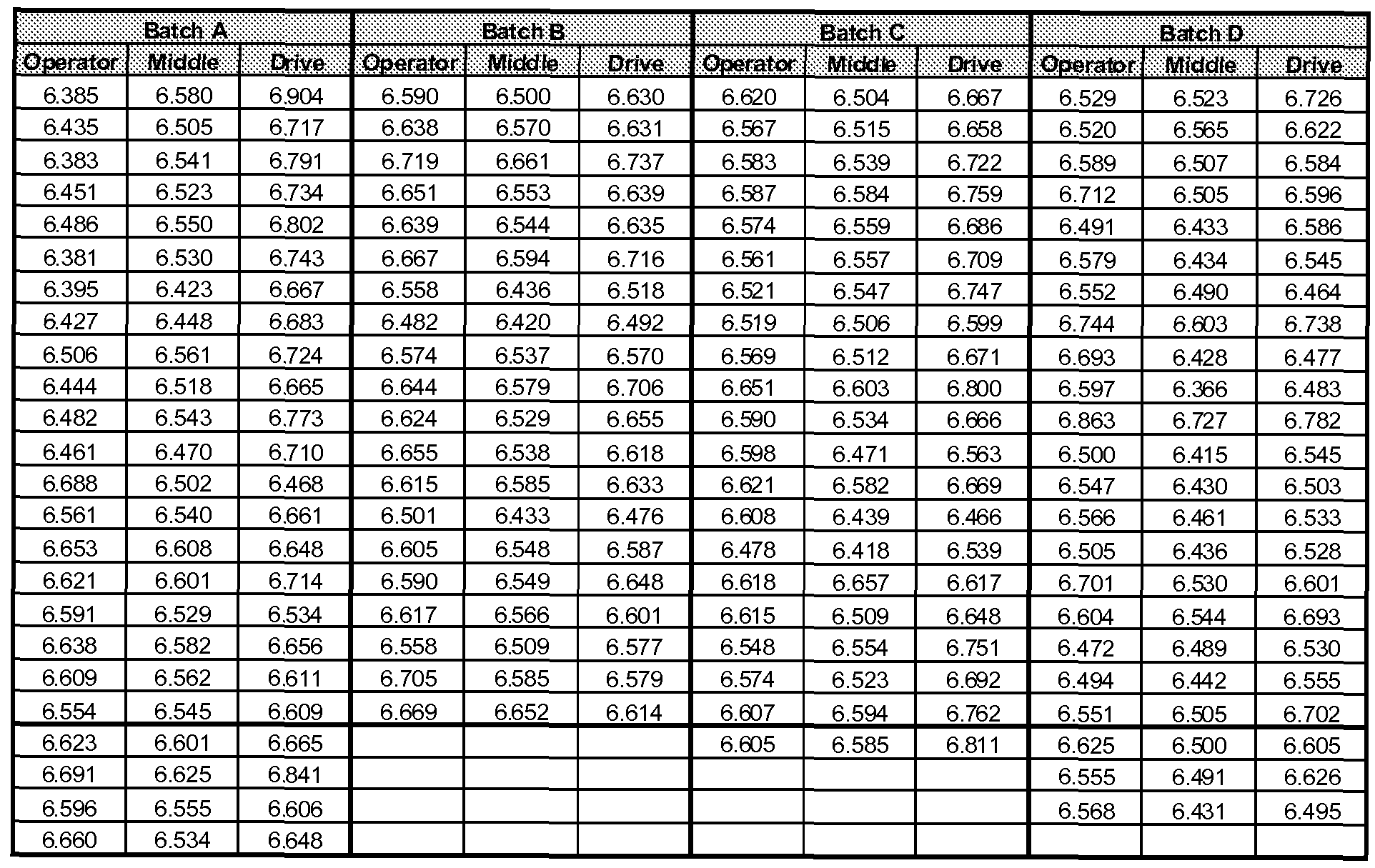 Phenergan Dosage Chart