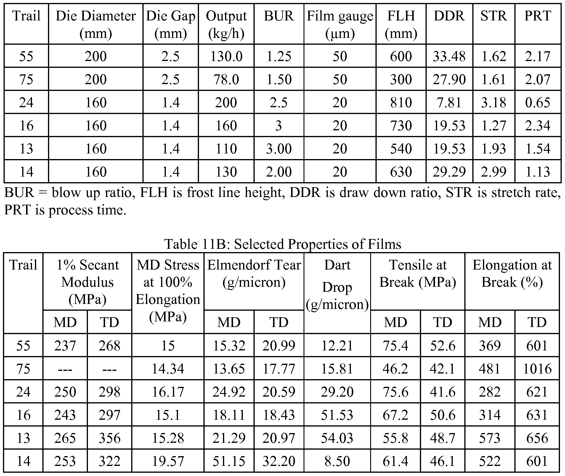 Worksheet Mechanical Conversion Table patente ep2630168a2 polyethylene and process for production figure imgf000073 0001