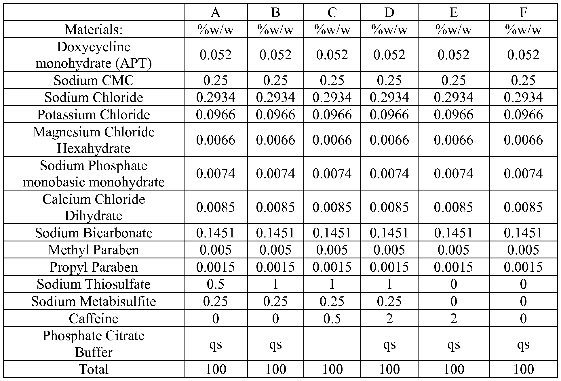 Doxycycline And Caffeine