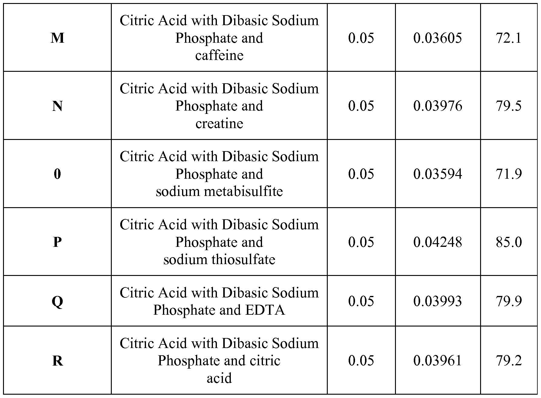 Doxycycline And Caffeine
