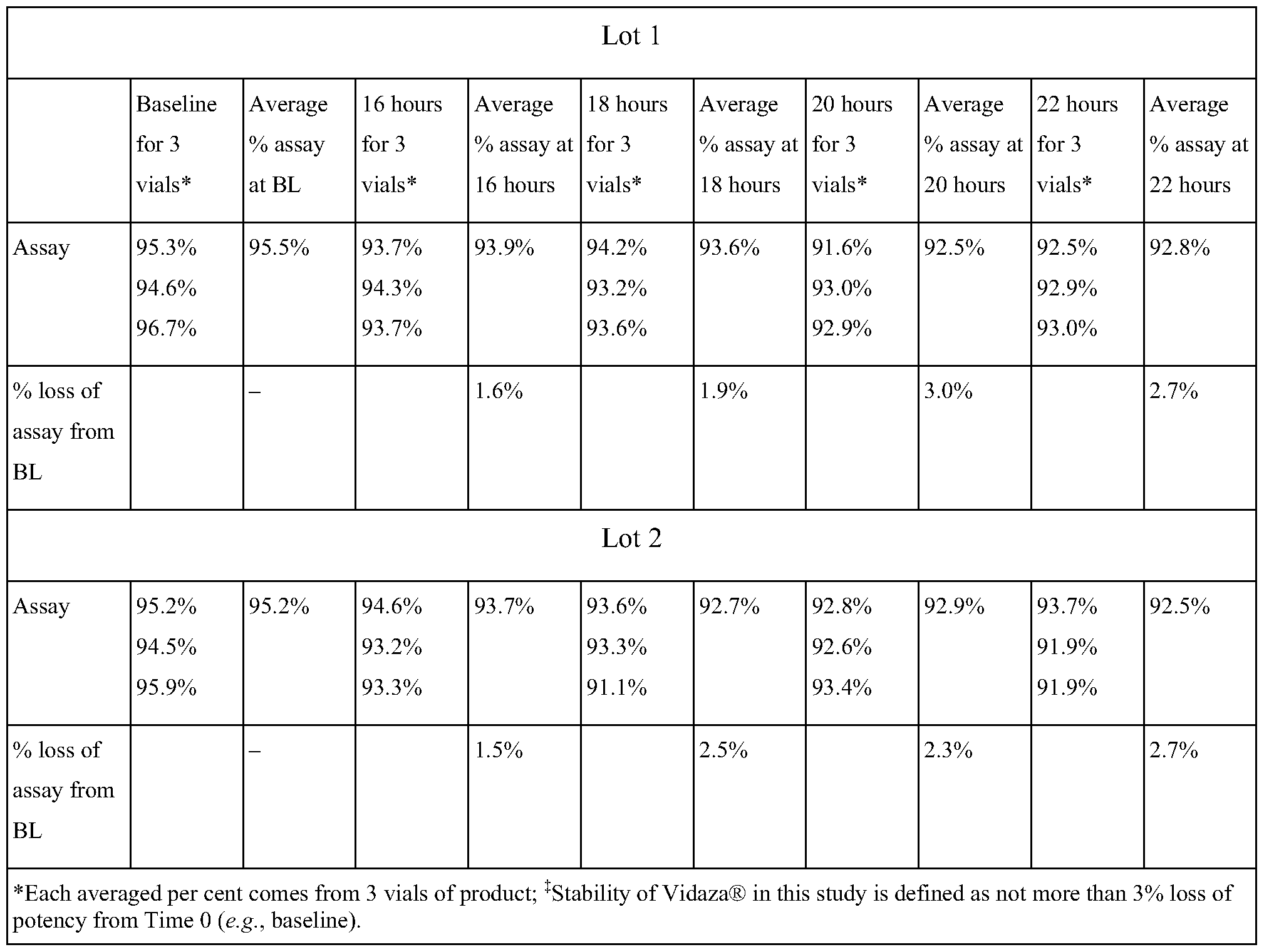 interactions with topamax with welbutrin interactions with topamax with welbutrin