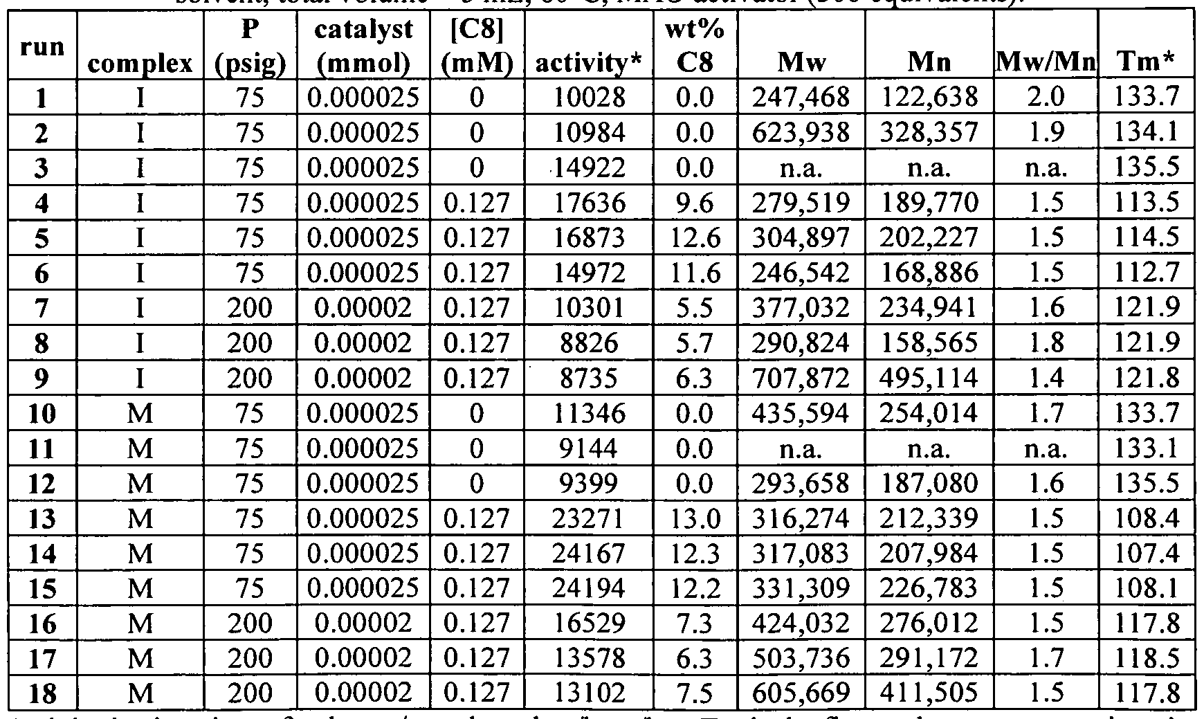 depriester chart kpa and celsius depriester chart kpa and celsius