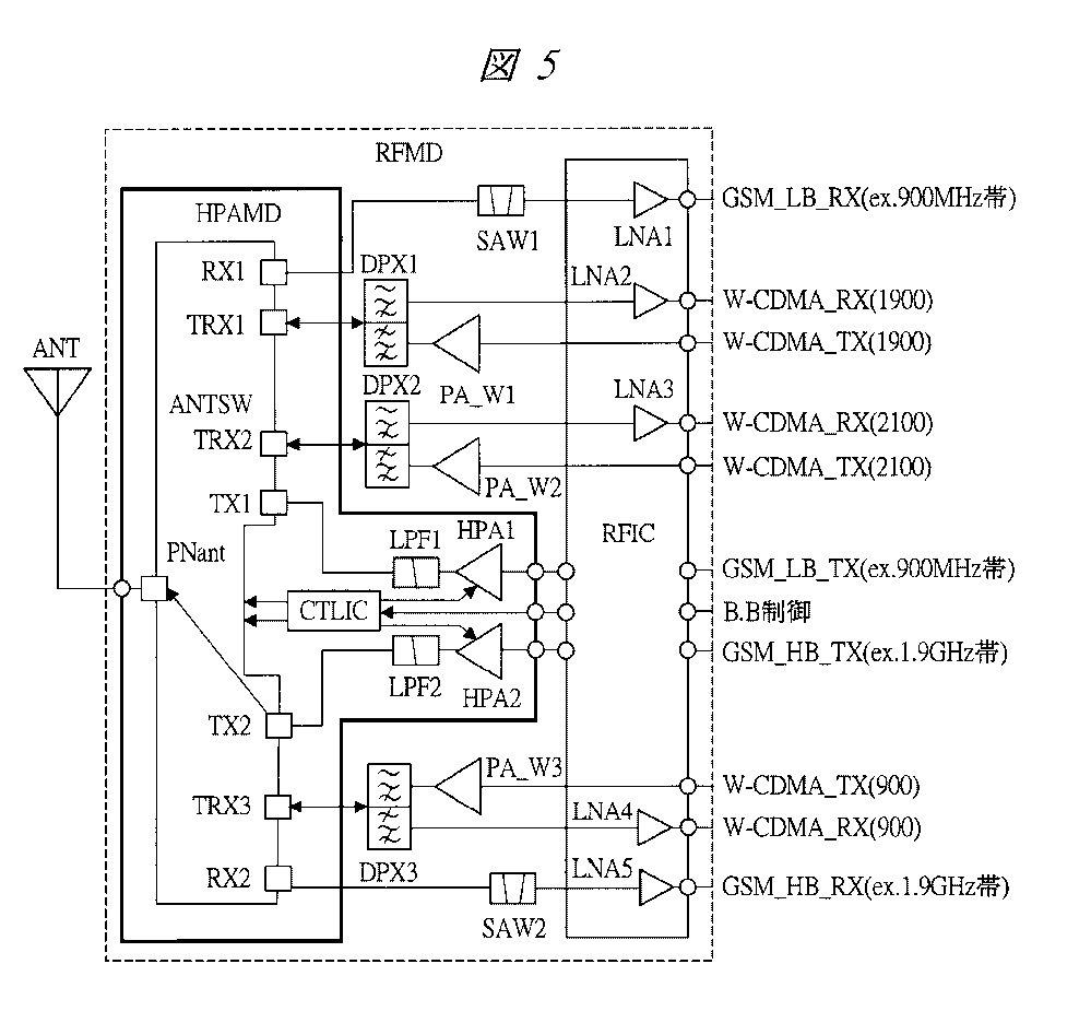半导体集积回路装置および高周波モジュール