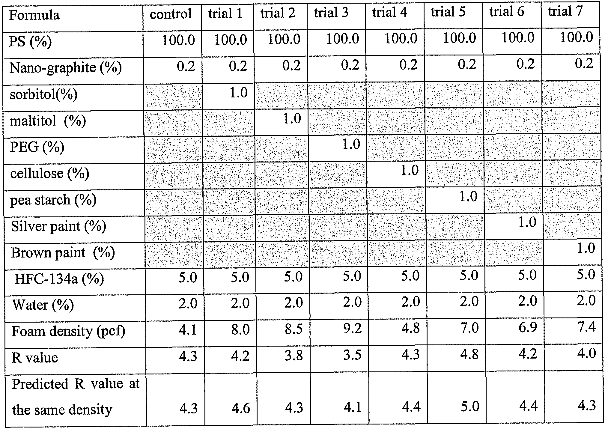 1 1 2 foam board insulation r value