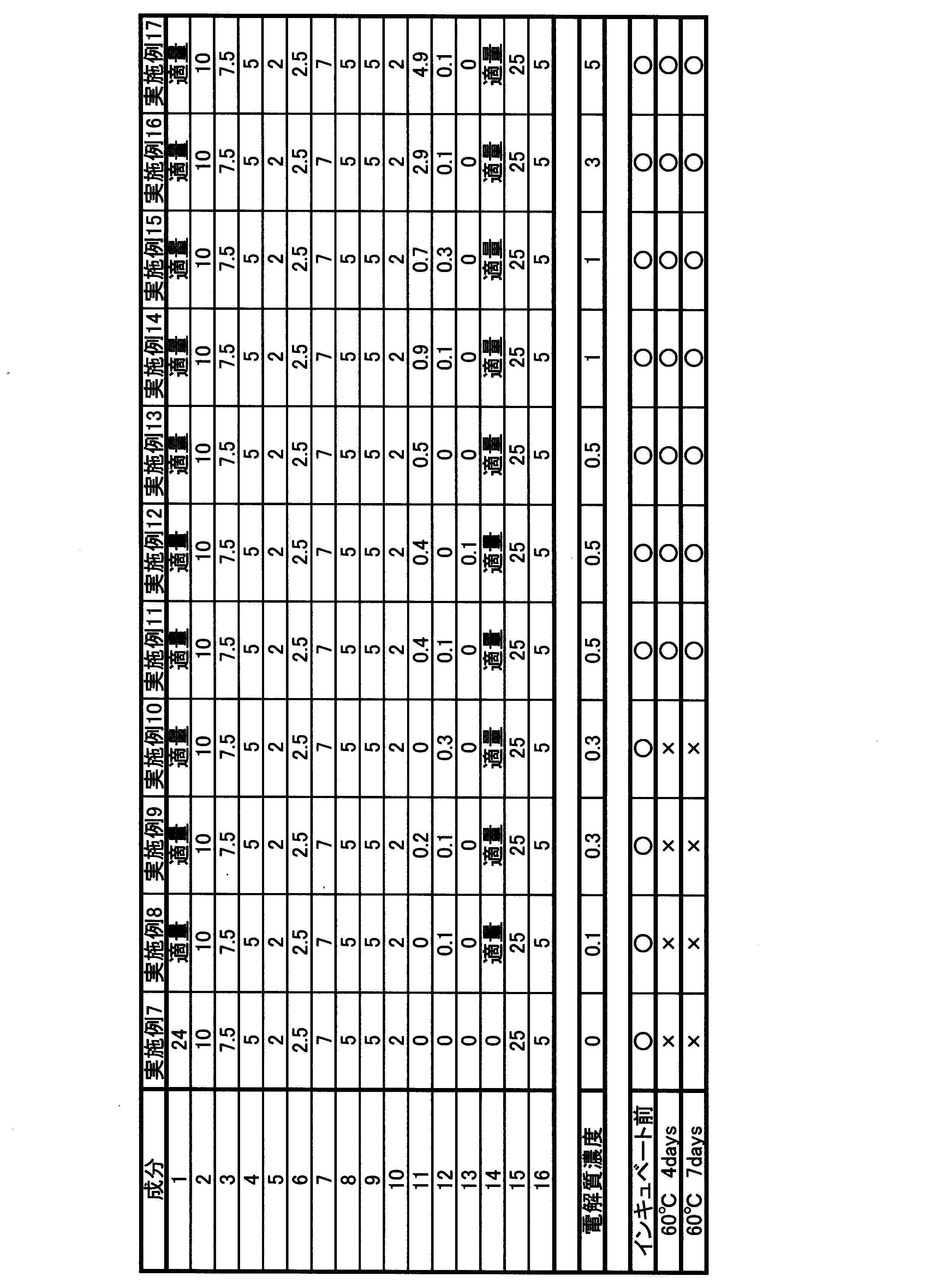 Patents
Generate link with comments
日焼け止め用組成物