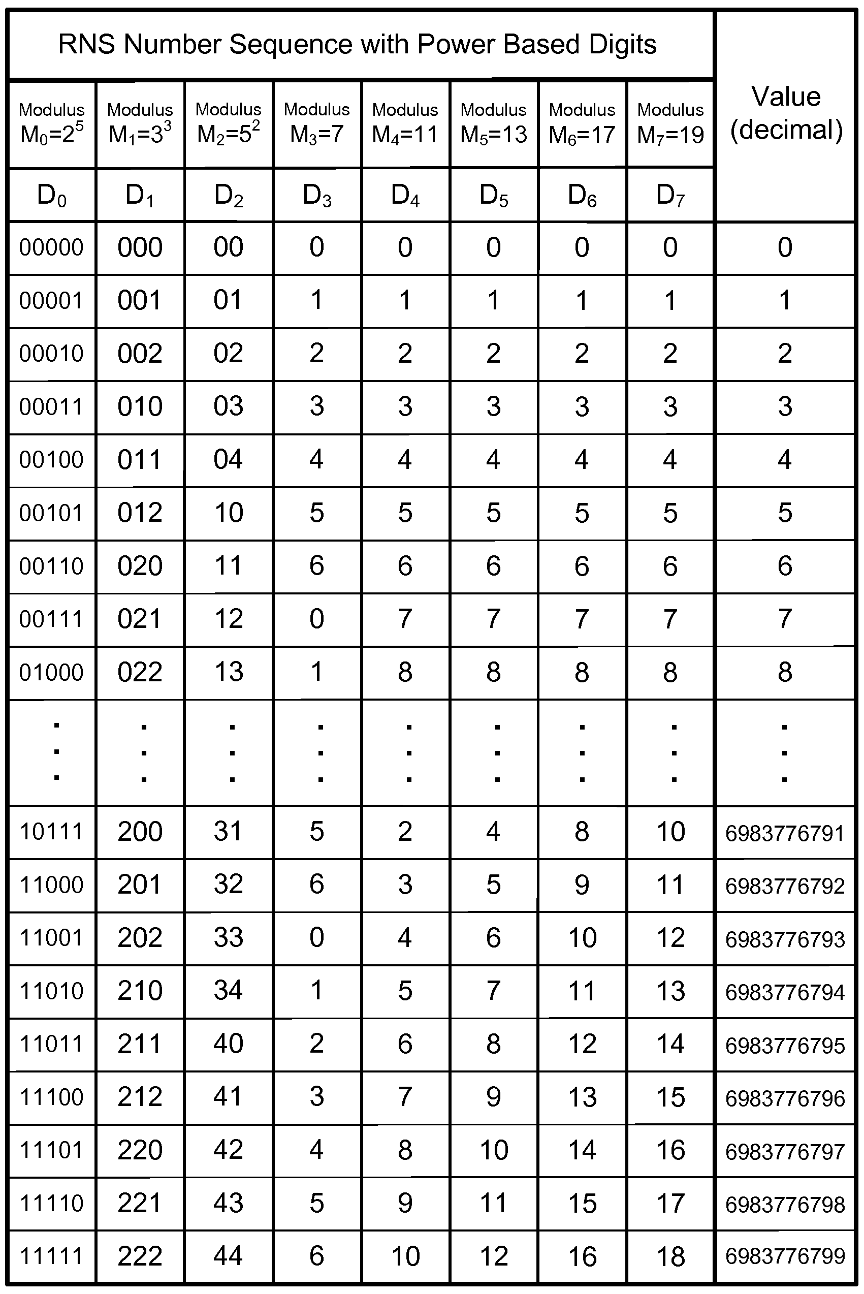 Binary options method
