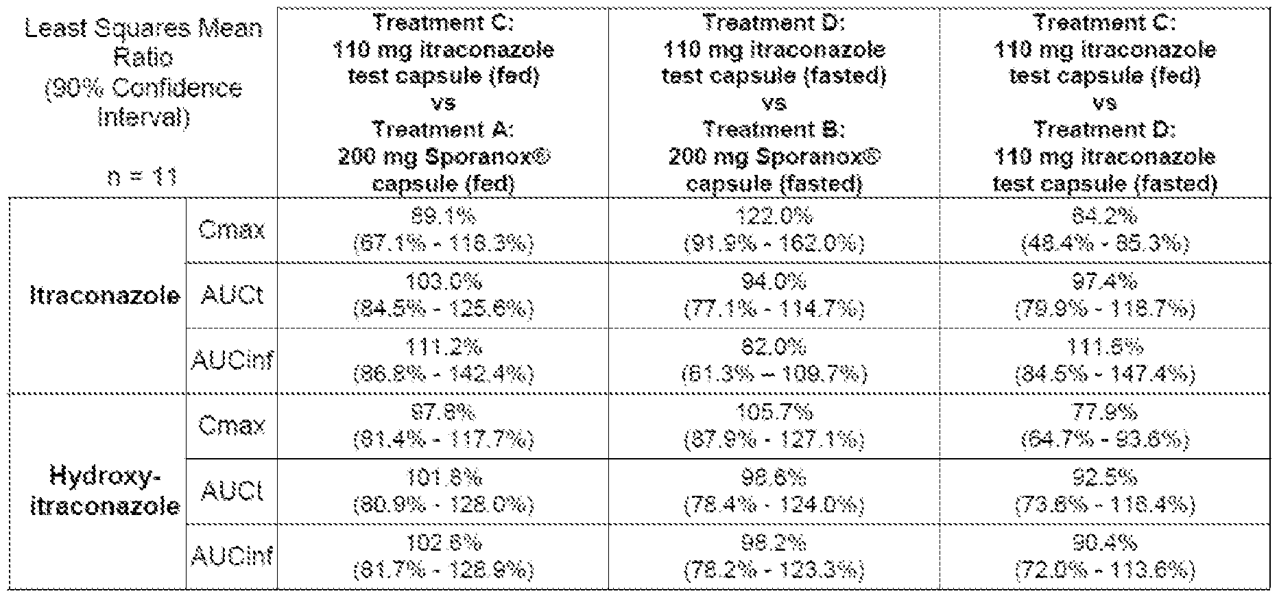 Itraconazole Dosage