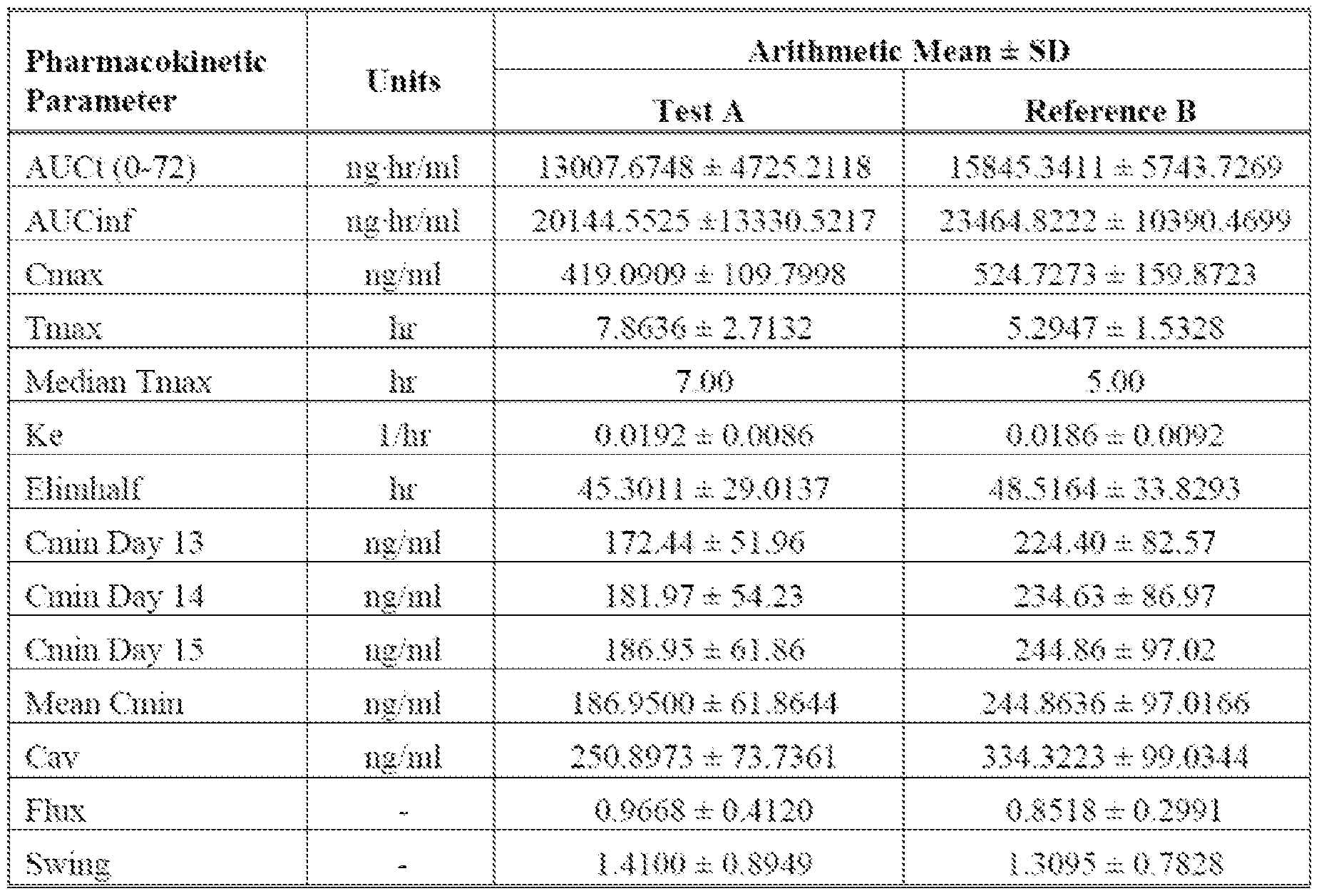 Itraconazole Dosage