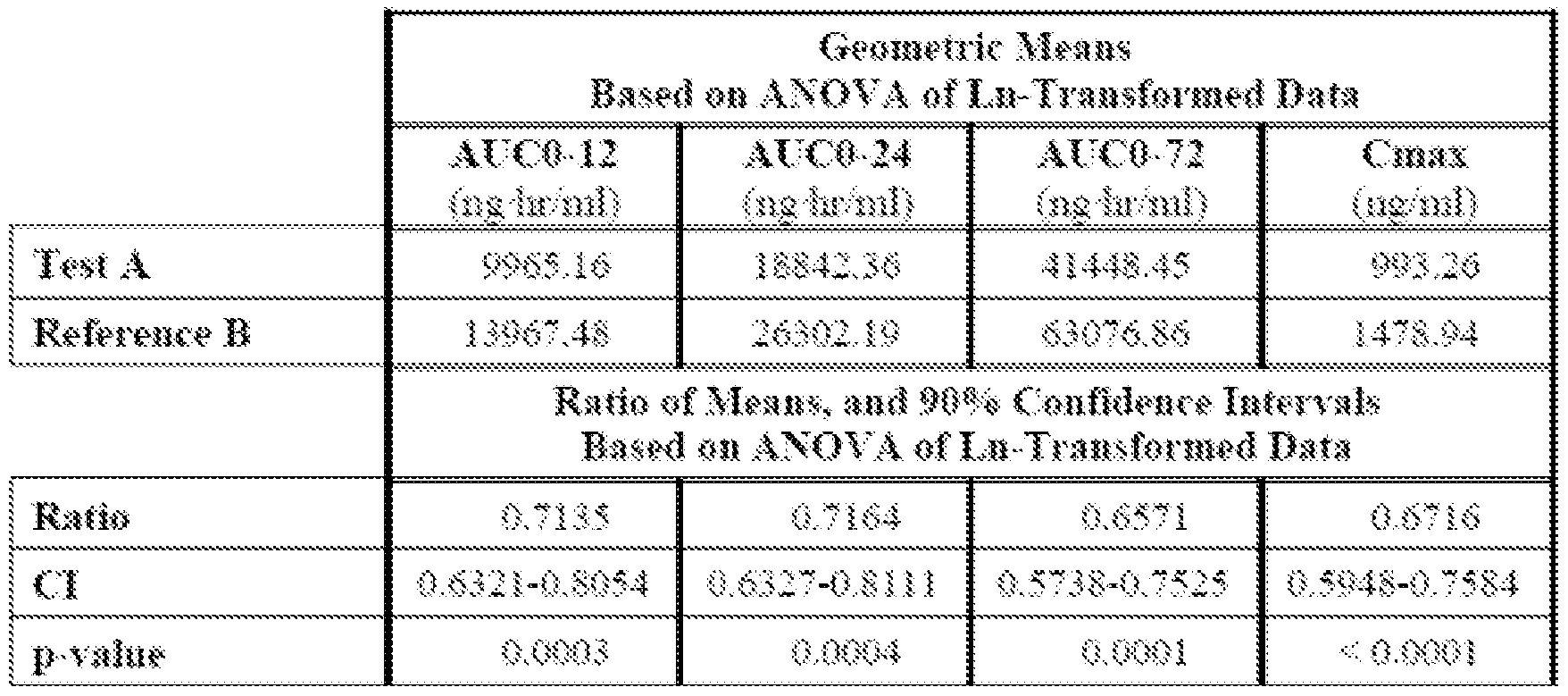 Itraconazole Dosage
