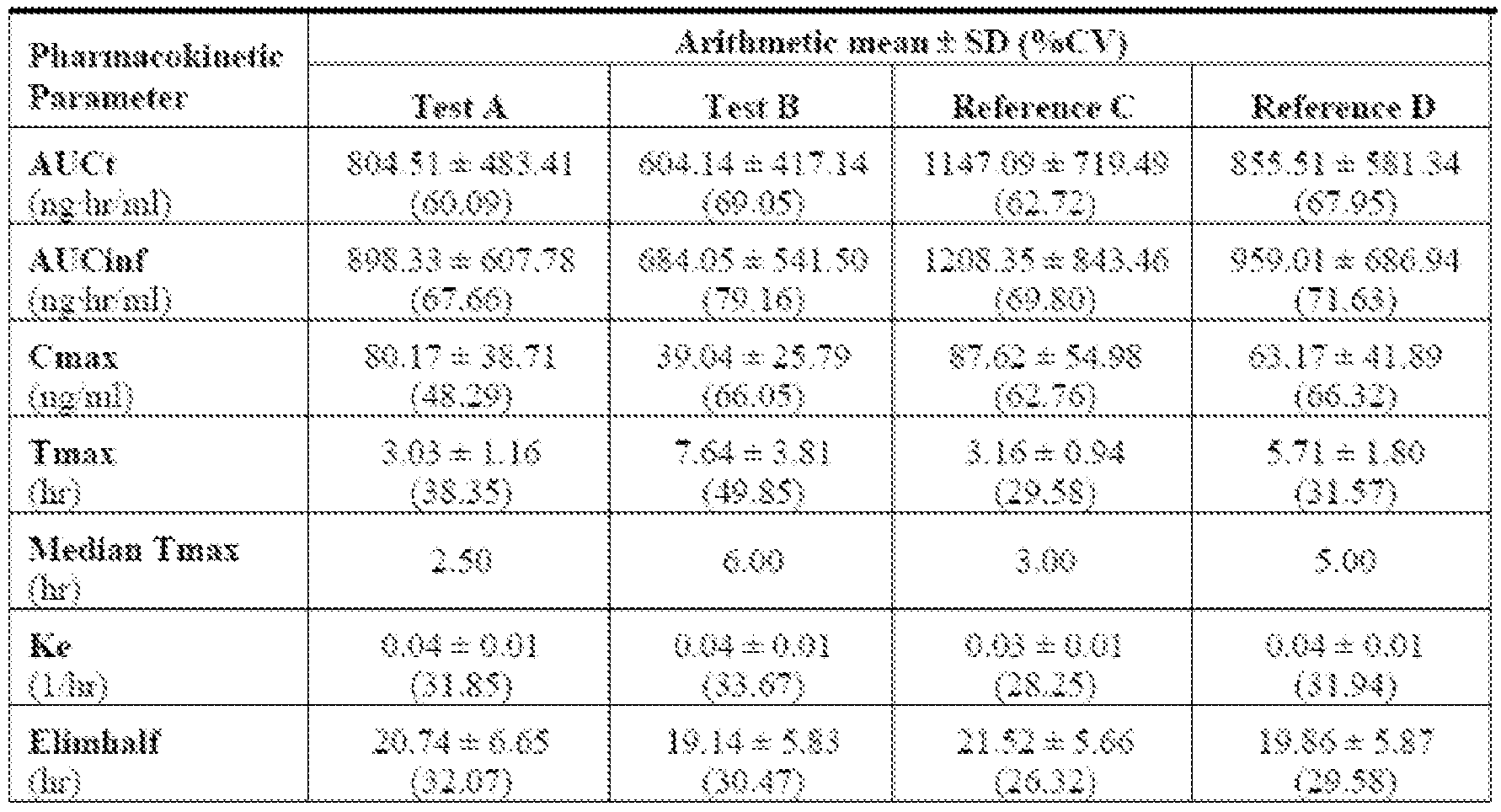 Itraconazole Dosage