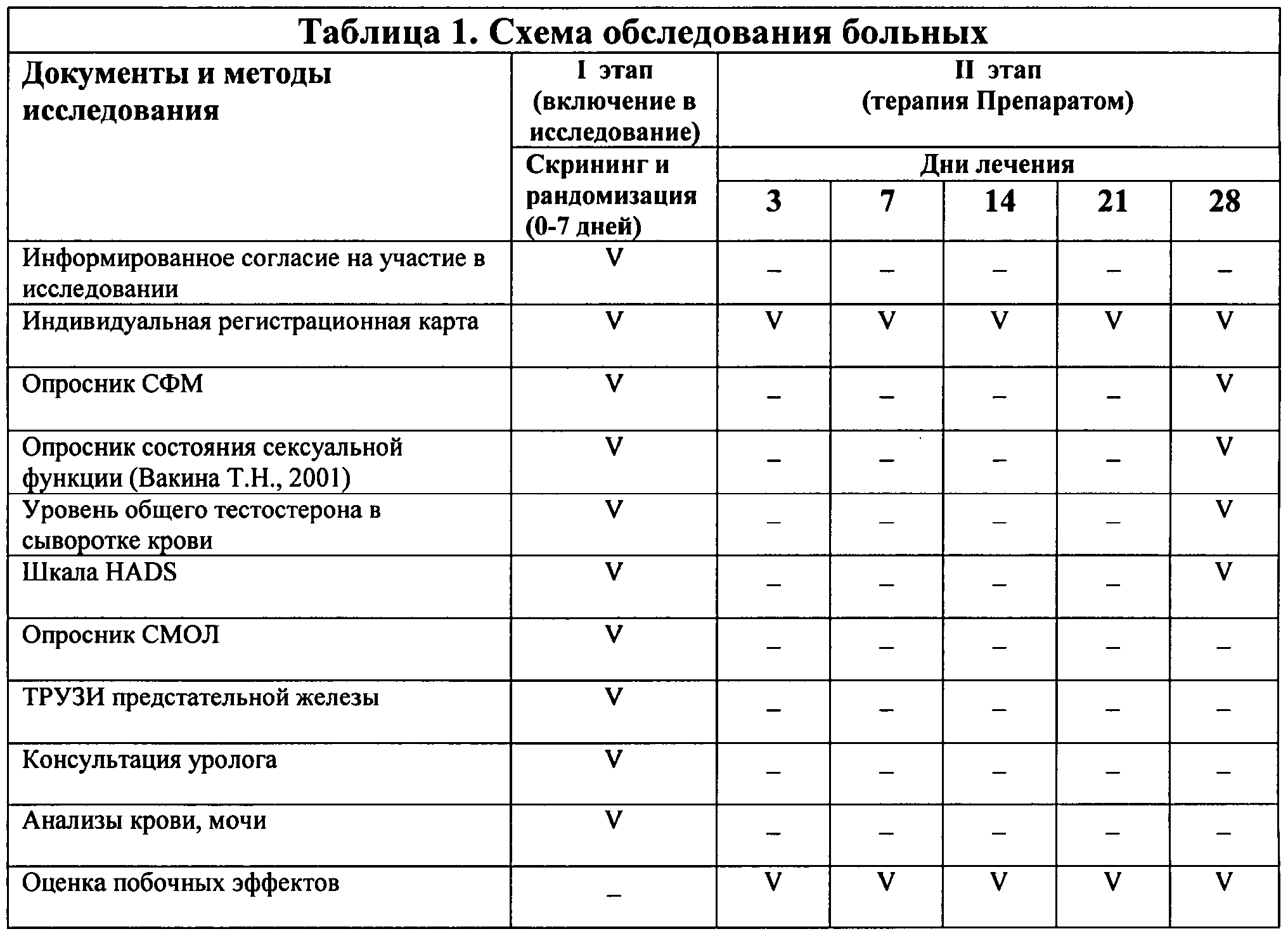 полового акта Схема полового акта