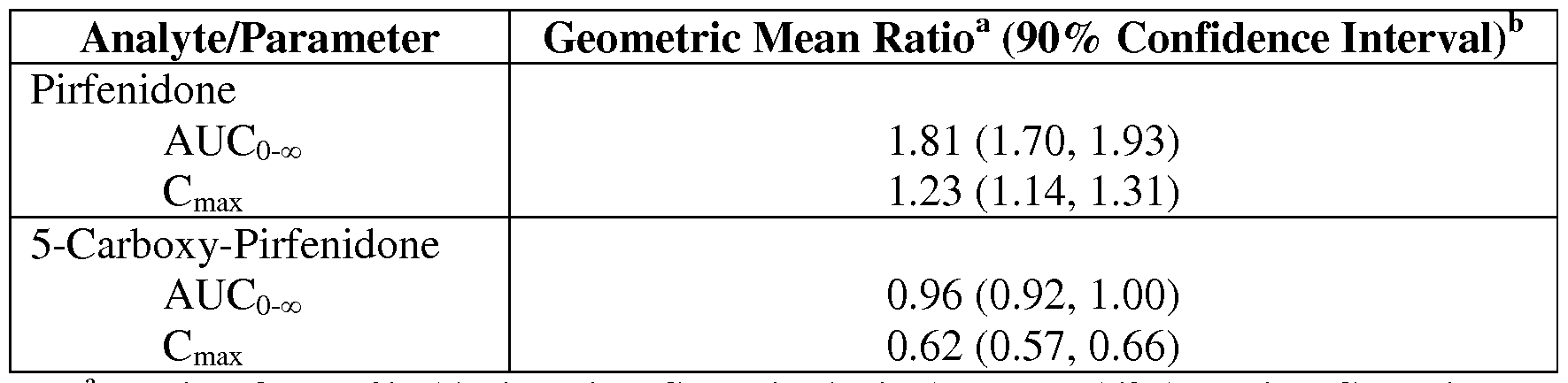 Toxicology Of Ciprofloxacin