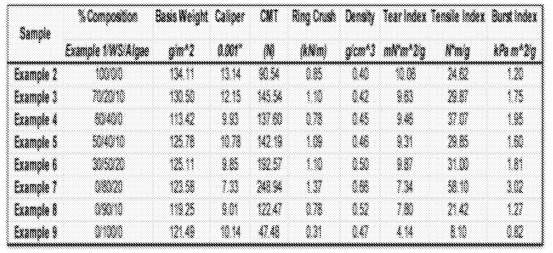 patent wo2014049476a1 hybrid fiber compositions and uses corrugated caliper chart