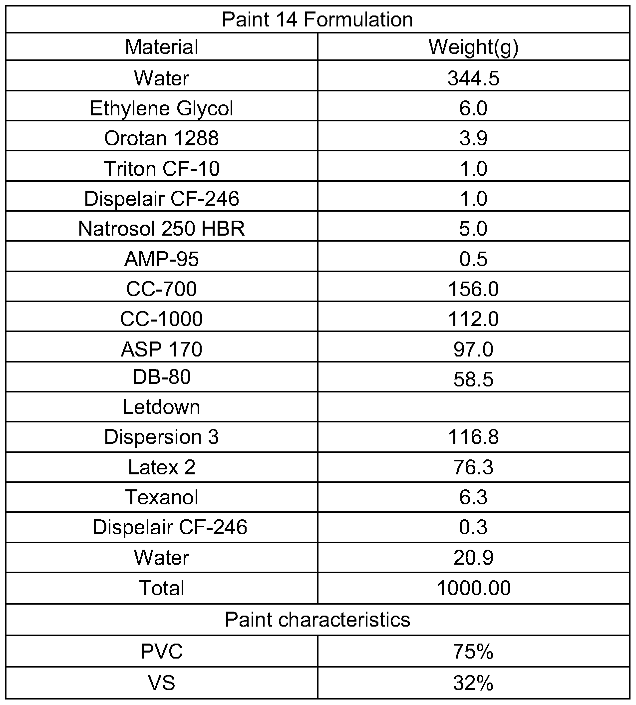 EP2906646A1 Aqueous coating composition with improved viscosity