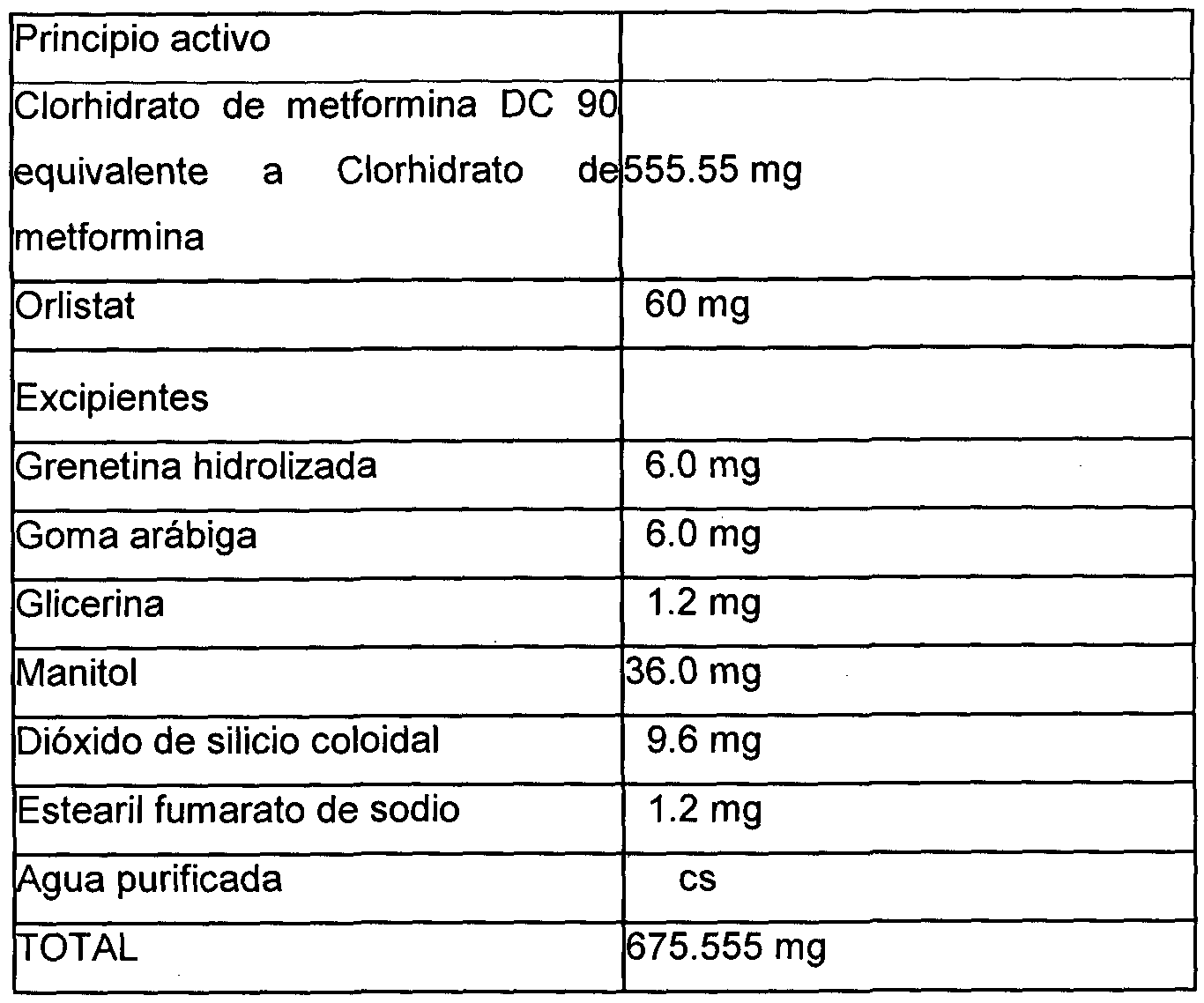 WO2014088386A1 - Composiciones metformina-orlistat WO2014088386A1 - Composiciones metformina-orlistat