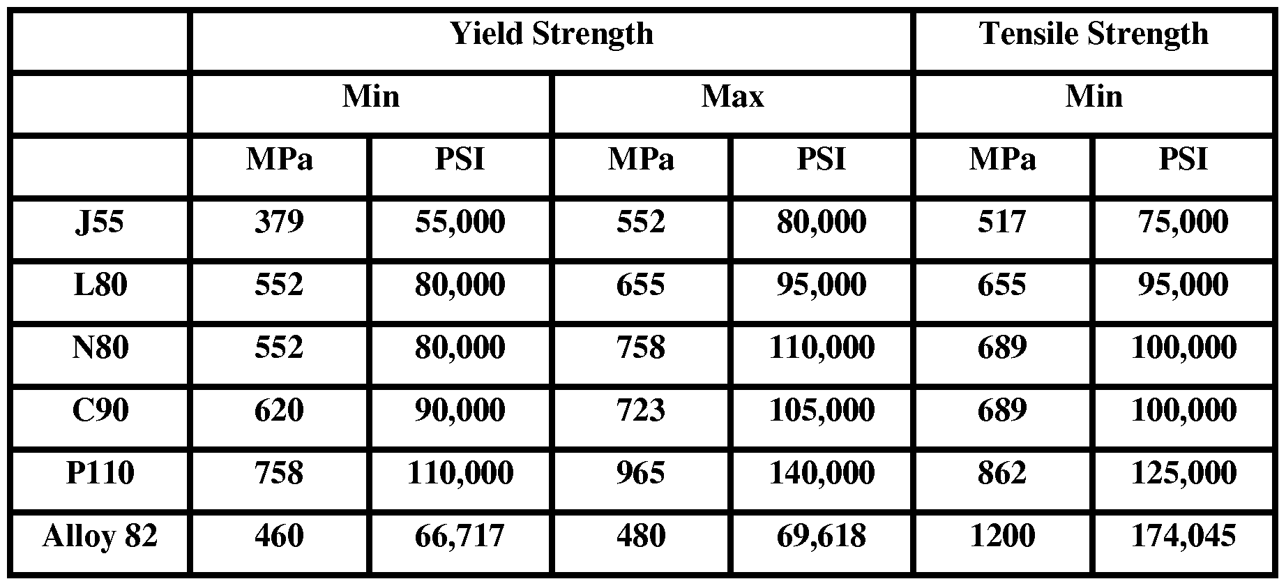 patentimages storage googleapis com wo2014110257a1 tensile strength of steel chart