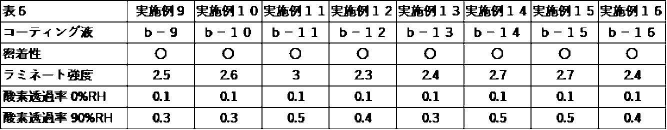 Figure JPOXMLDOC01-appb-T000006