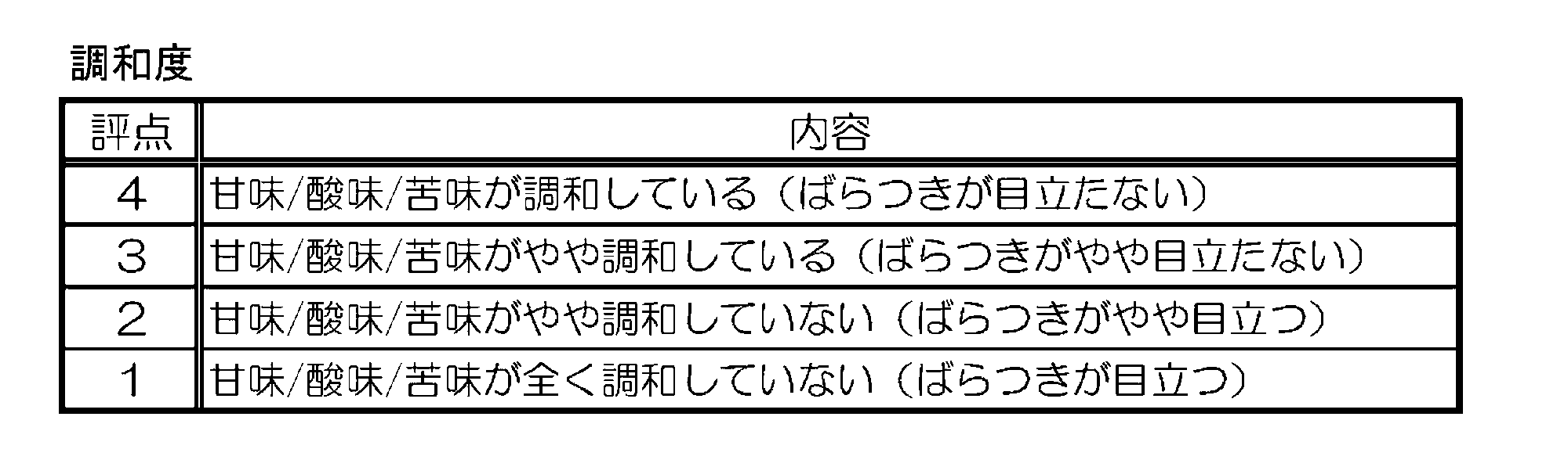 Figure JPOXMLDOC01-appb-T000003