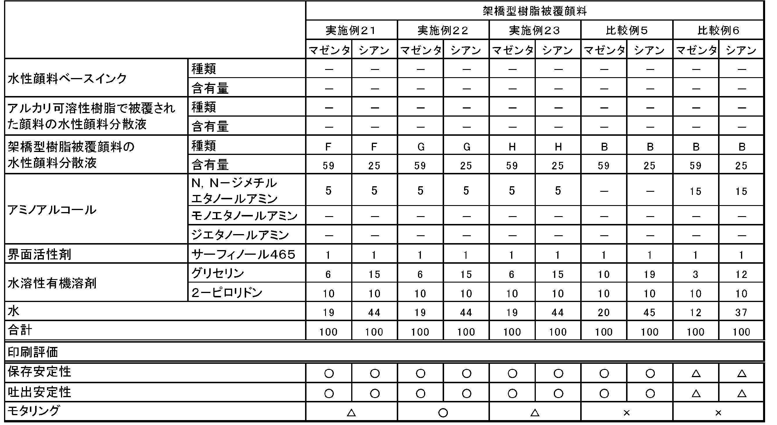 Figure JPOXMLDOC01-appb-T000006