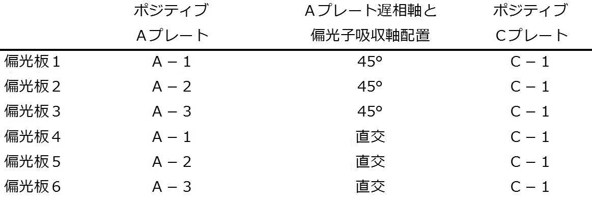 Figure JPOXMLDOC01-appb-T000046