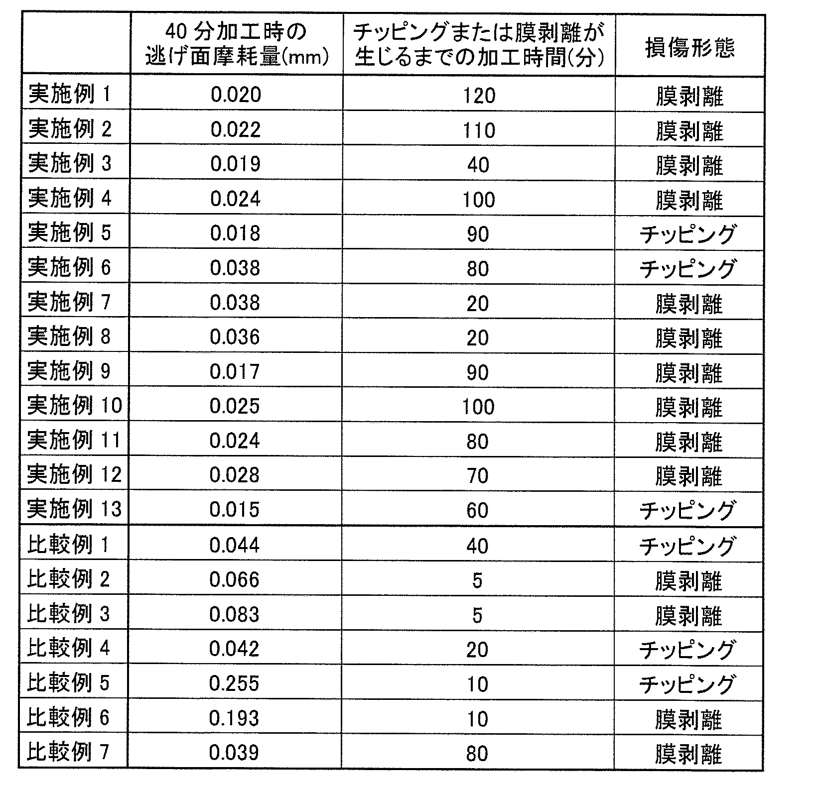 Figure JPOXMLDOC01-appb-T000002