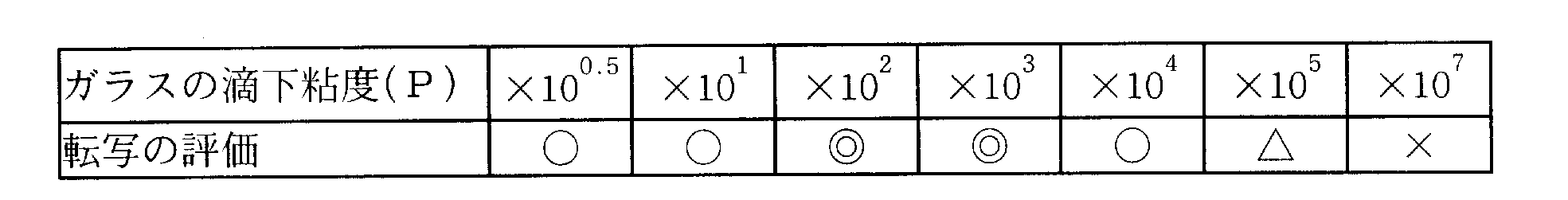 Figure JPOXMLDOC01-appb-T000002