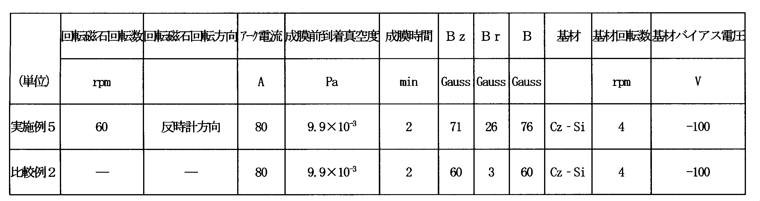 Figure JPOXMLDOC01-appb-T000003