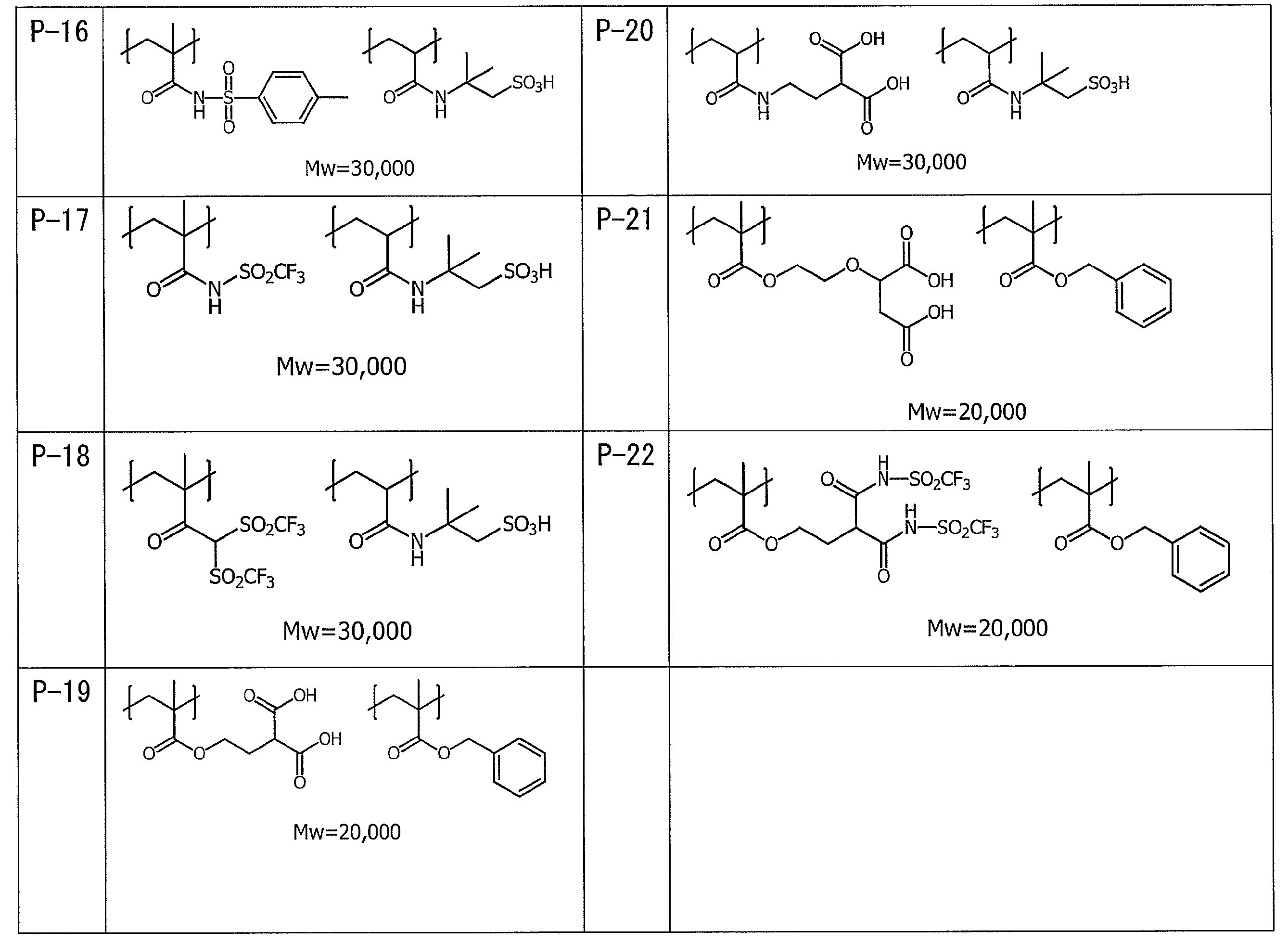Figure JPOXMLDOC01-appb-T000012