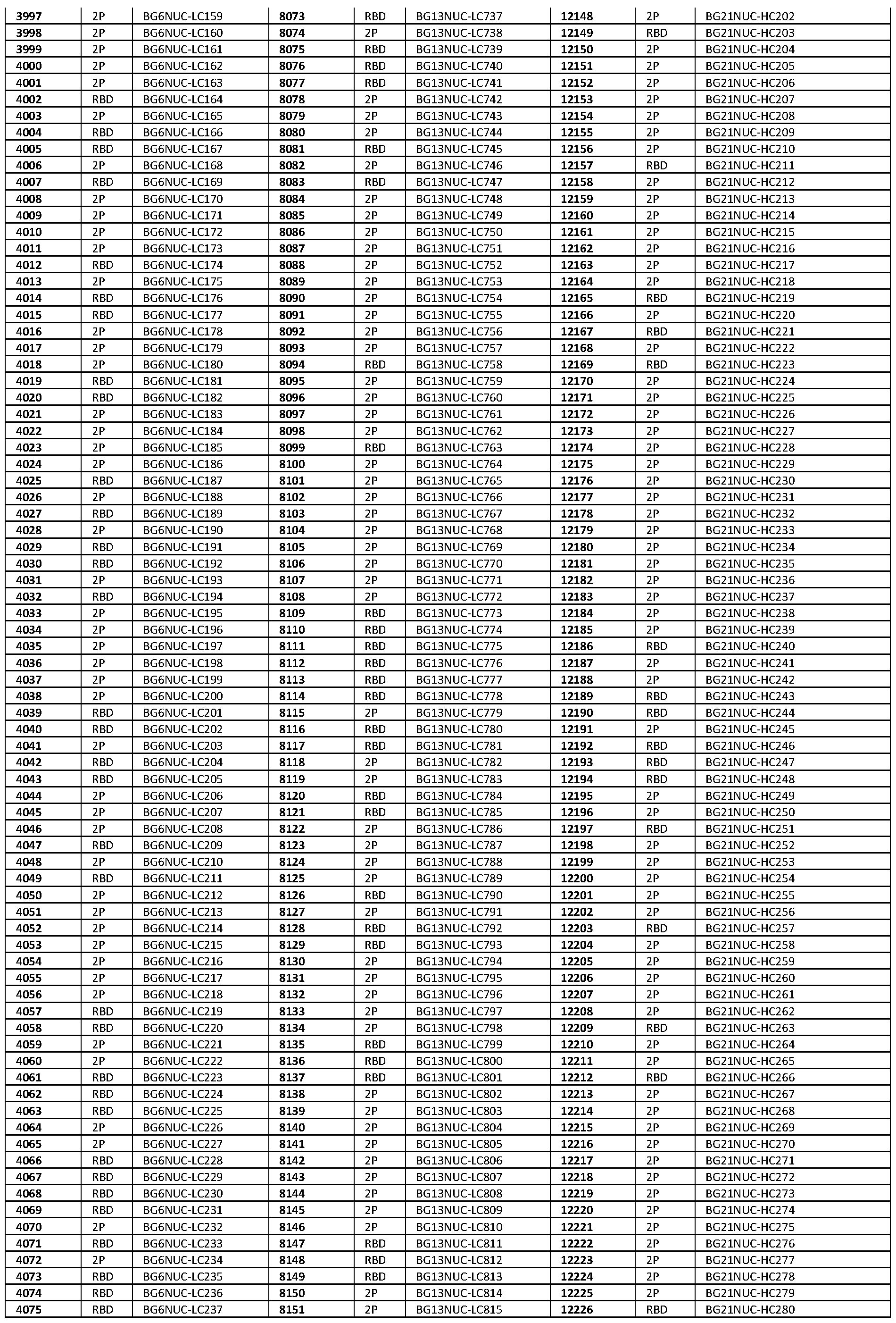 Figure imgf000153_0001