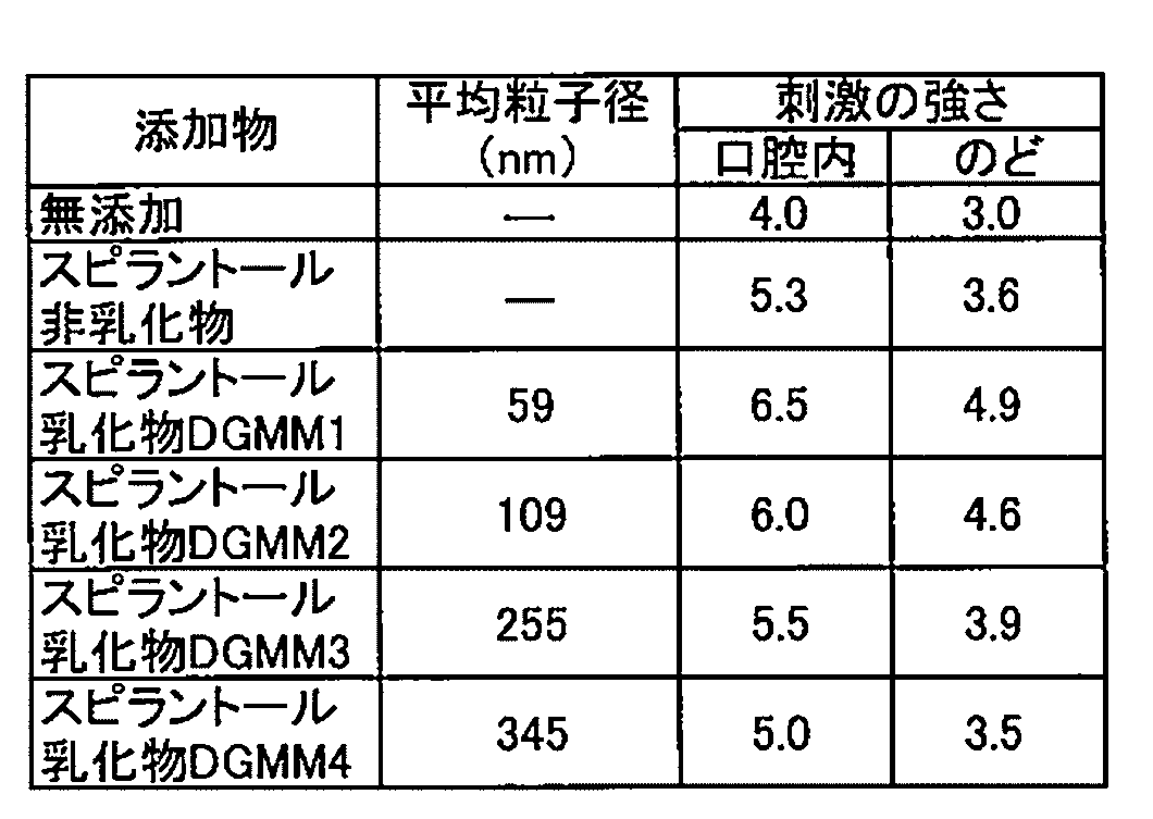 Figure JPOXMLDOC01-appb-T000003