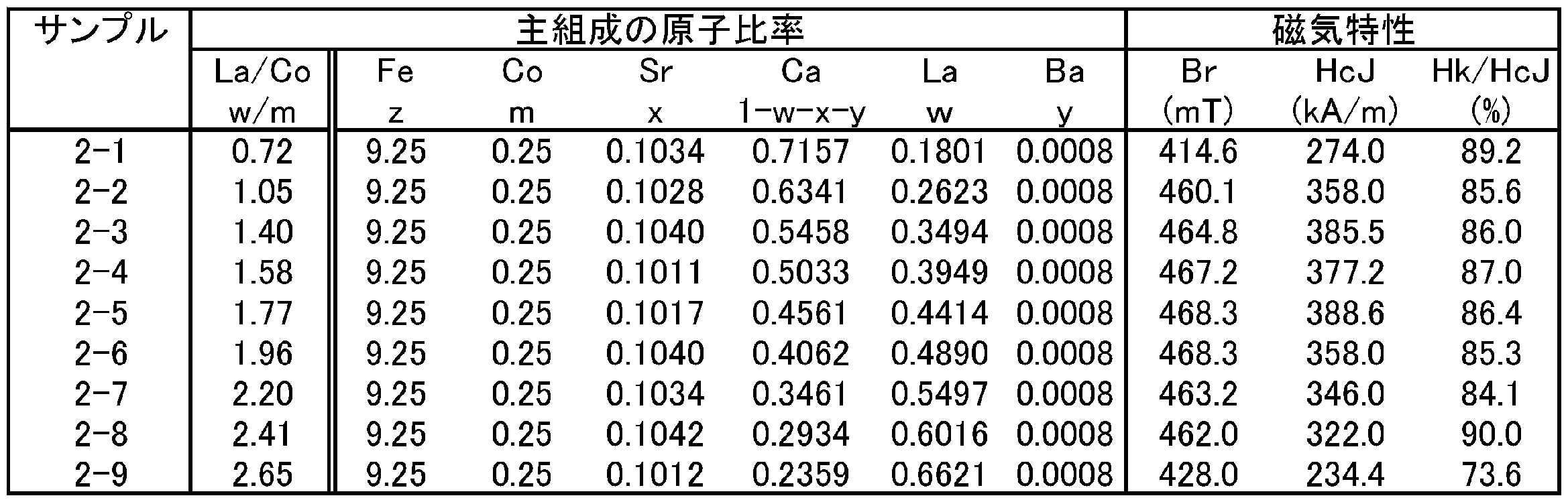 Figure JPOXMLDOC01-appb-T000002