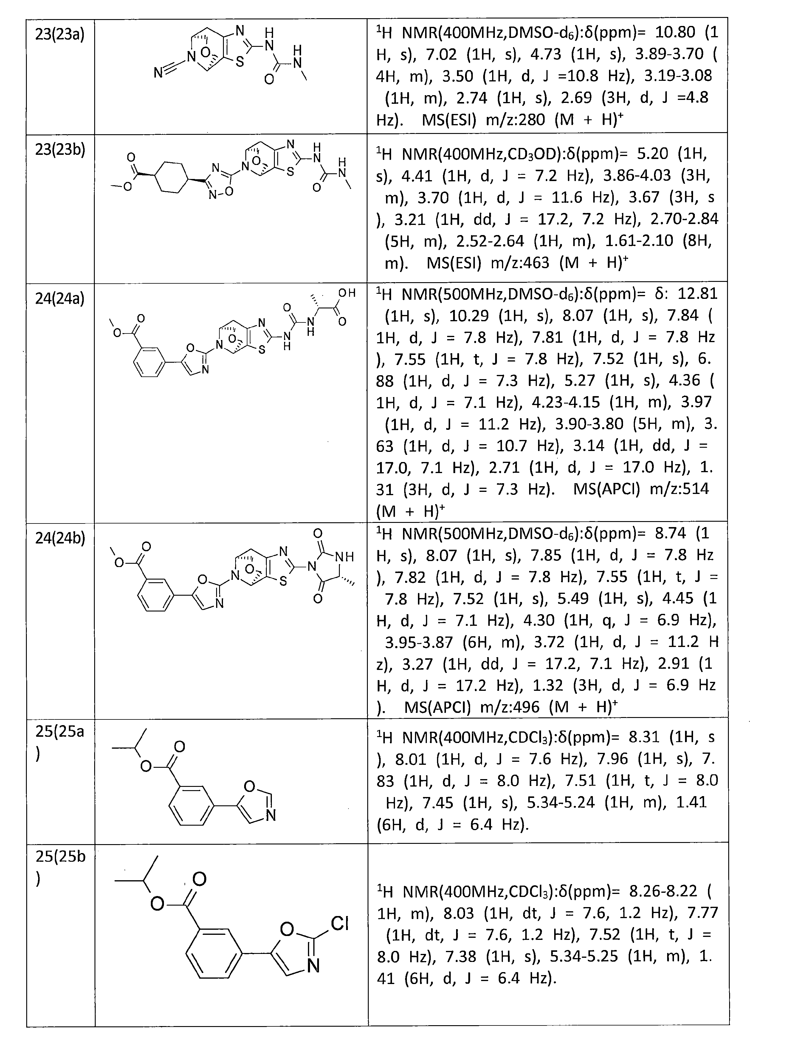 Figure JPOXMLDOC01-appb-T000104