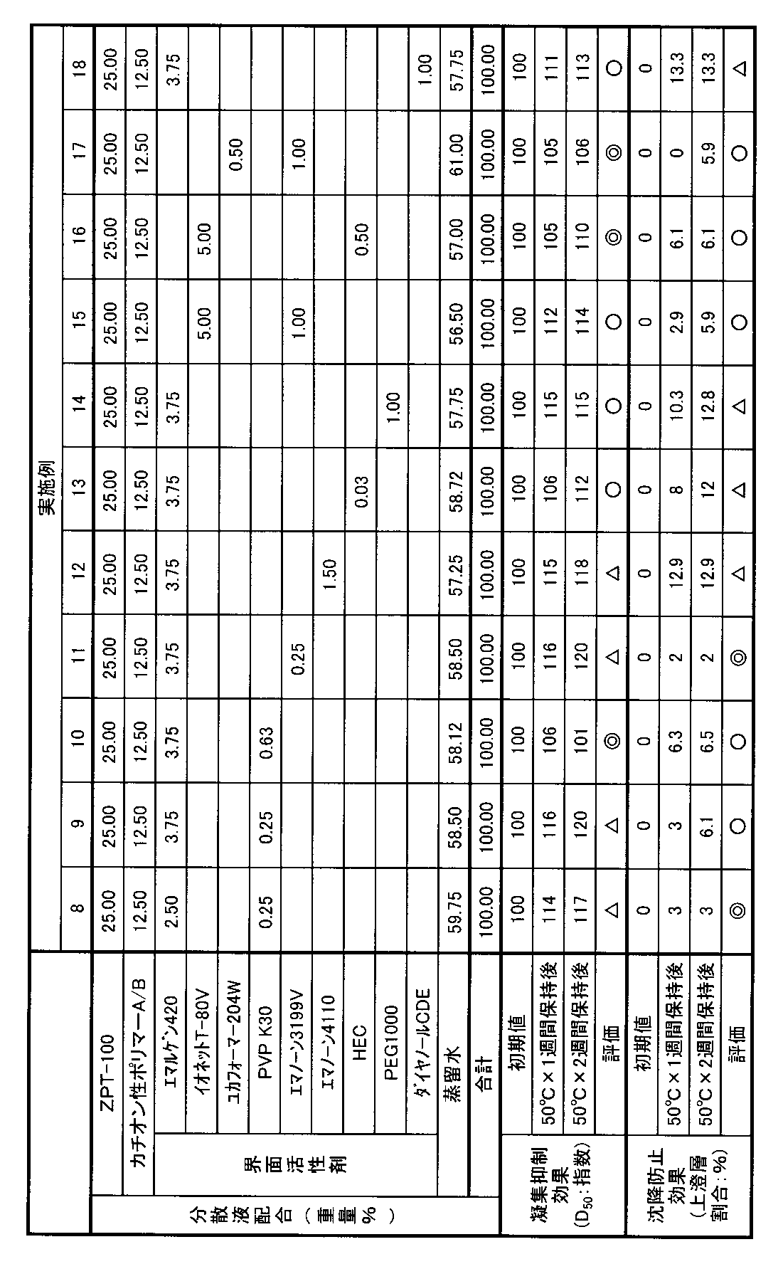 Figure JPOXMLDOC01-appb-T000002