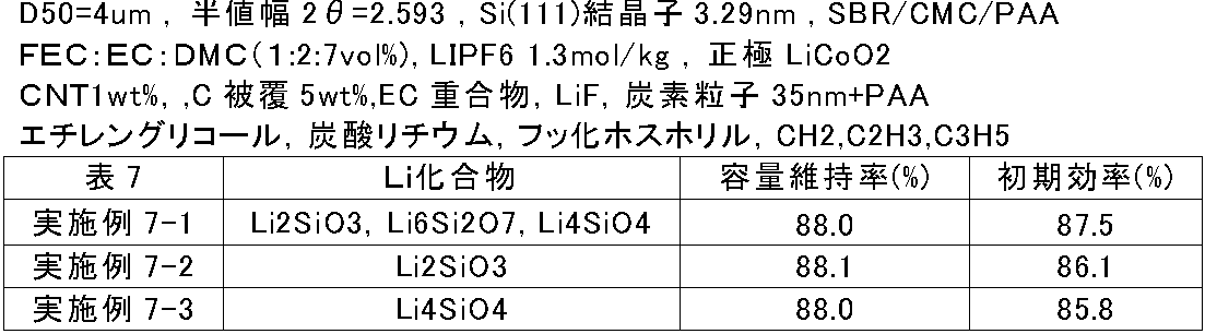 Figure 2016009550