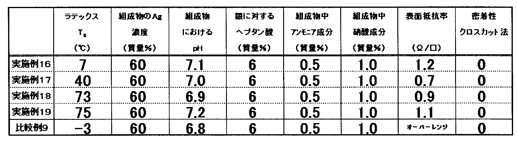Figure JPOXMLDOC01-appb-T000004