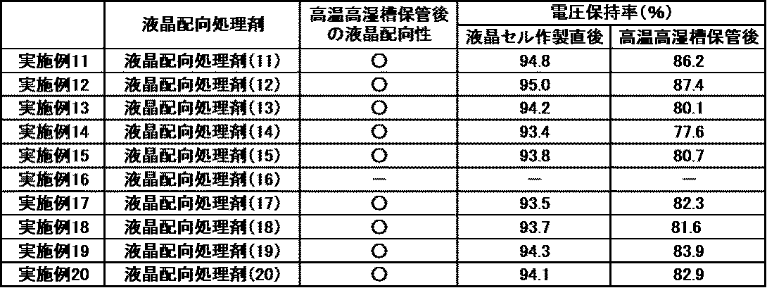 Figure JPOXMLDOC01-appb-T000090