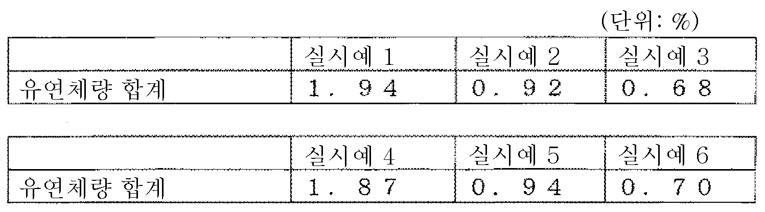 Figure pct00010