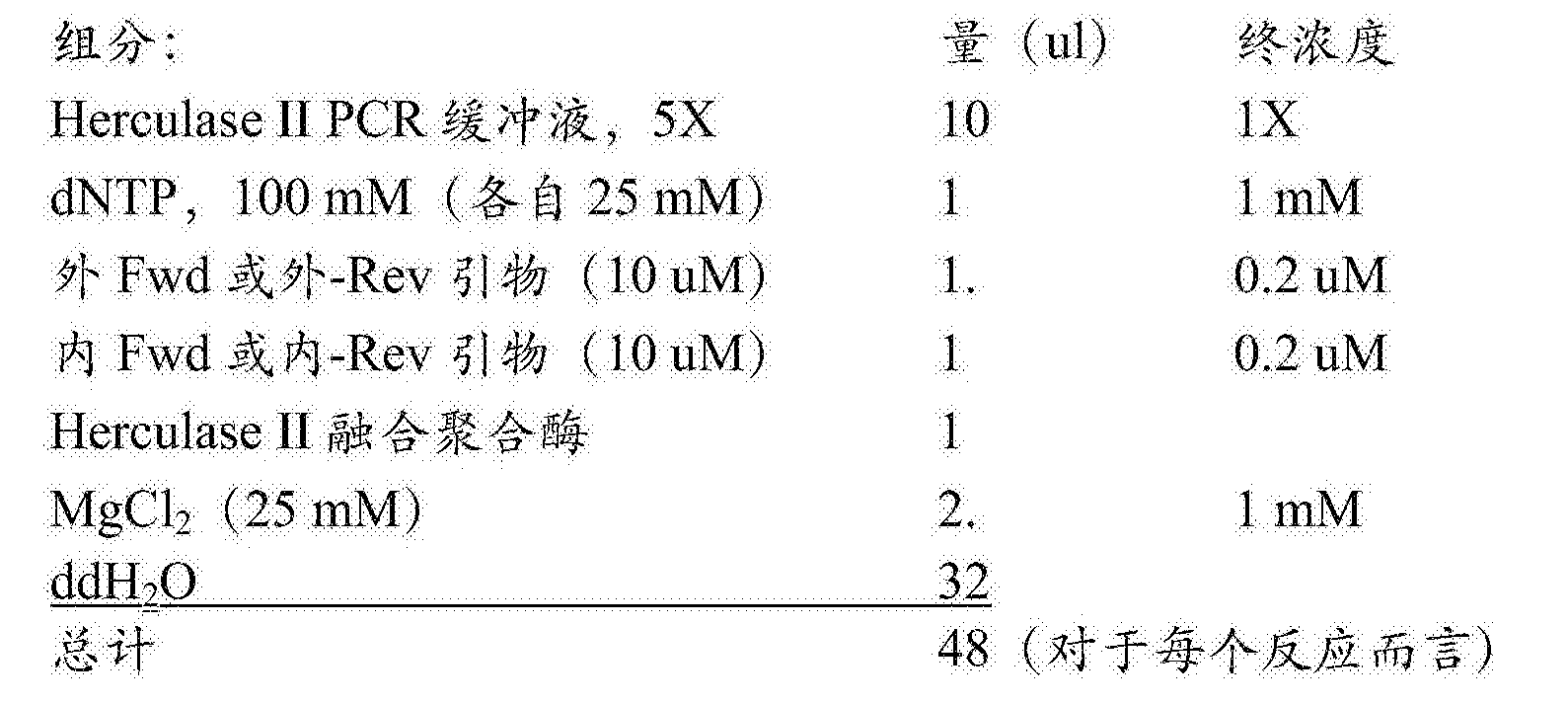 Cna 用于肝靶向和治疗的crispr Cas系统 载体和组合物的递送与用途 Google Patents Cna 用于肝靶向和治疗的crispr Cas系统 载体和组合物的递送与用途 Google Patents