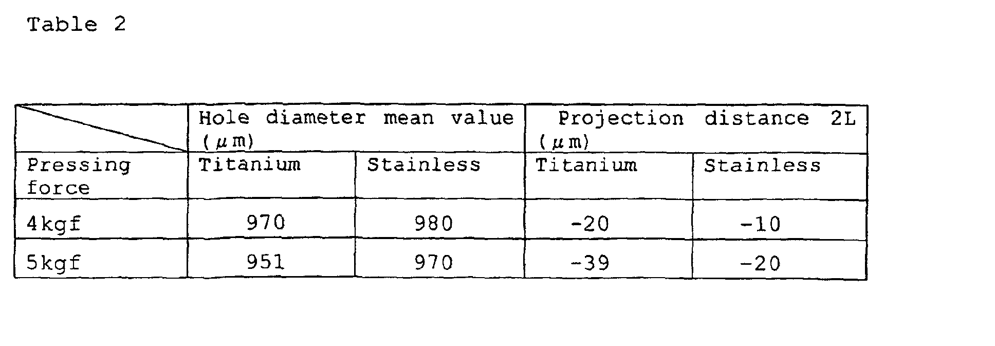 Figure 00310001