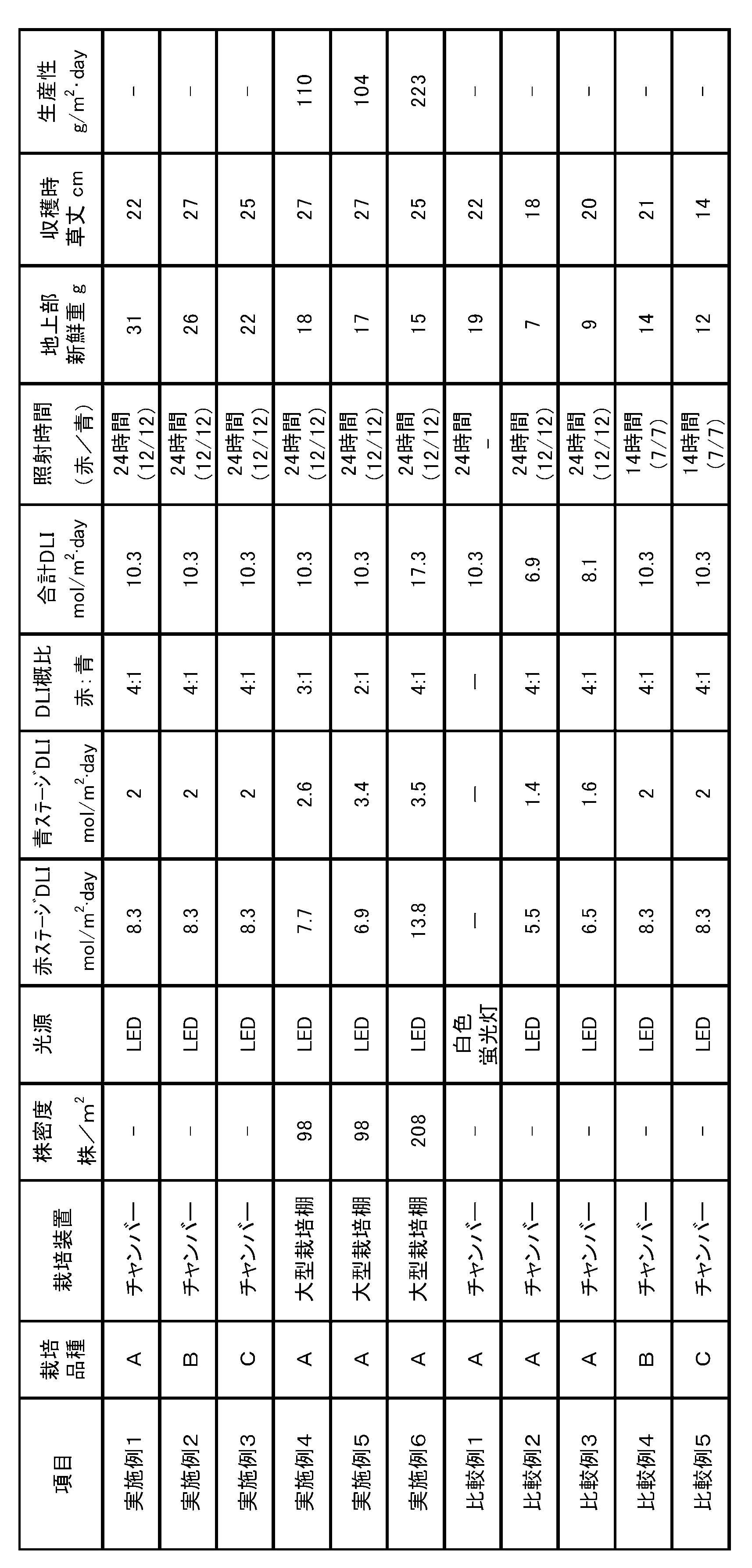 Figure JPOXMLDOC01-appb-T000001