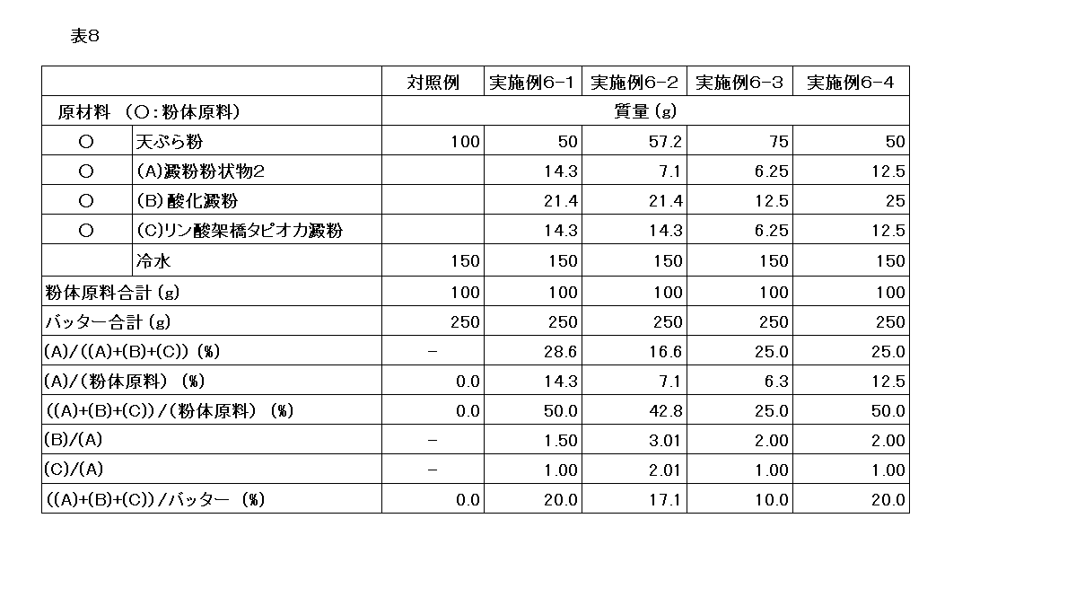 Figure JPOXMLDOC01-appb-T000008