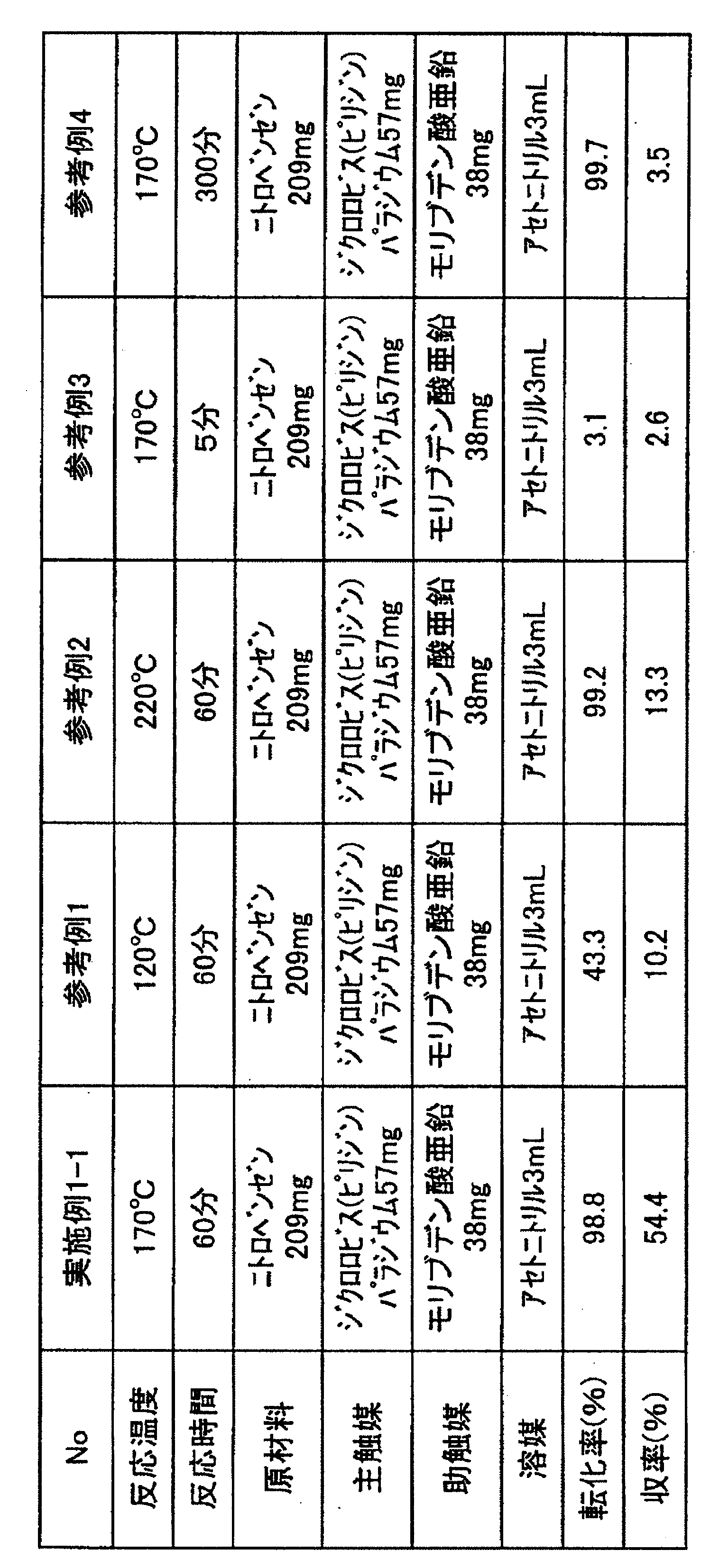 Figure JPOXMLDOC01-appb-T000002