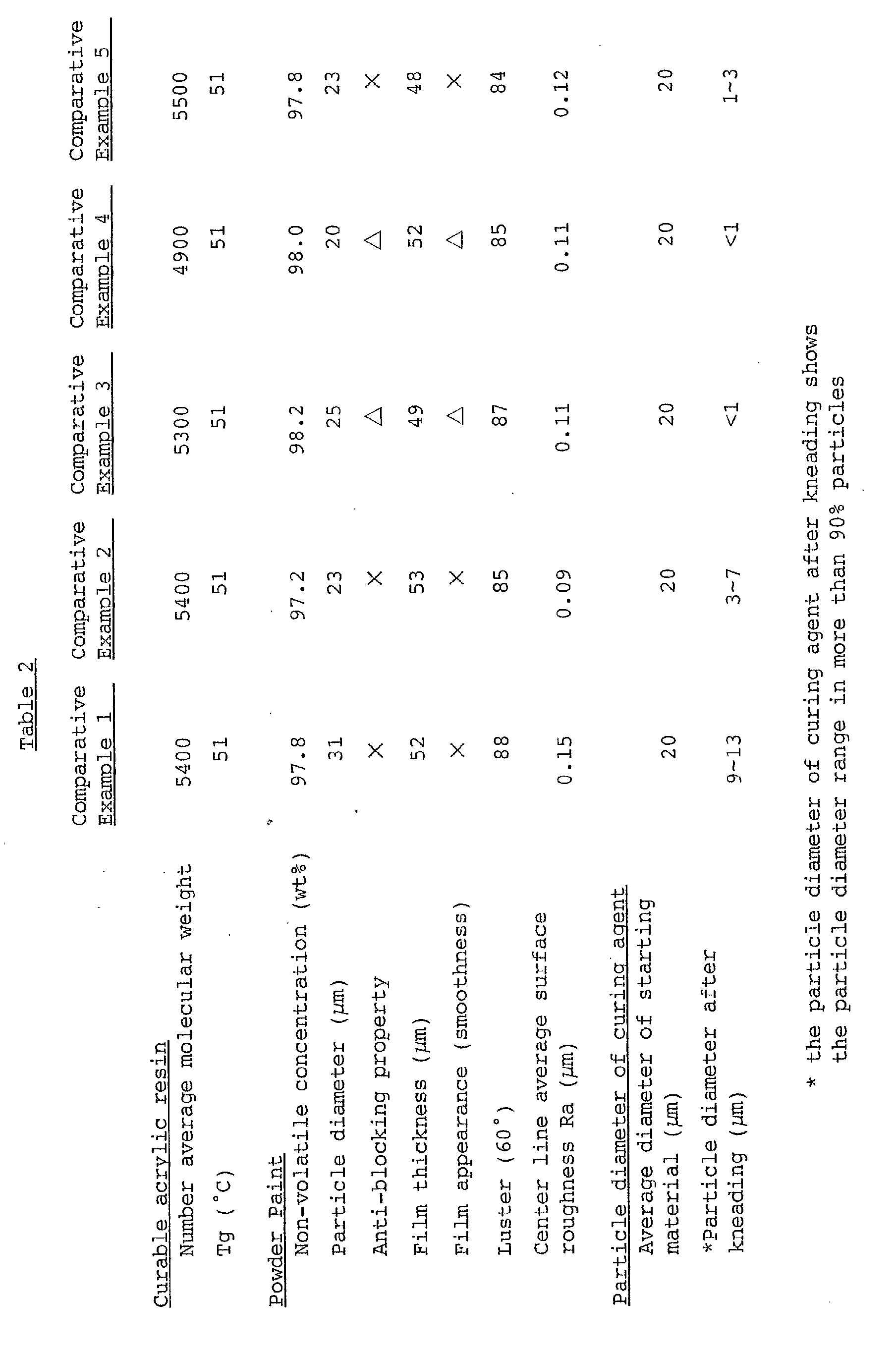 Figure 00280001