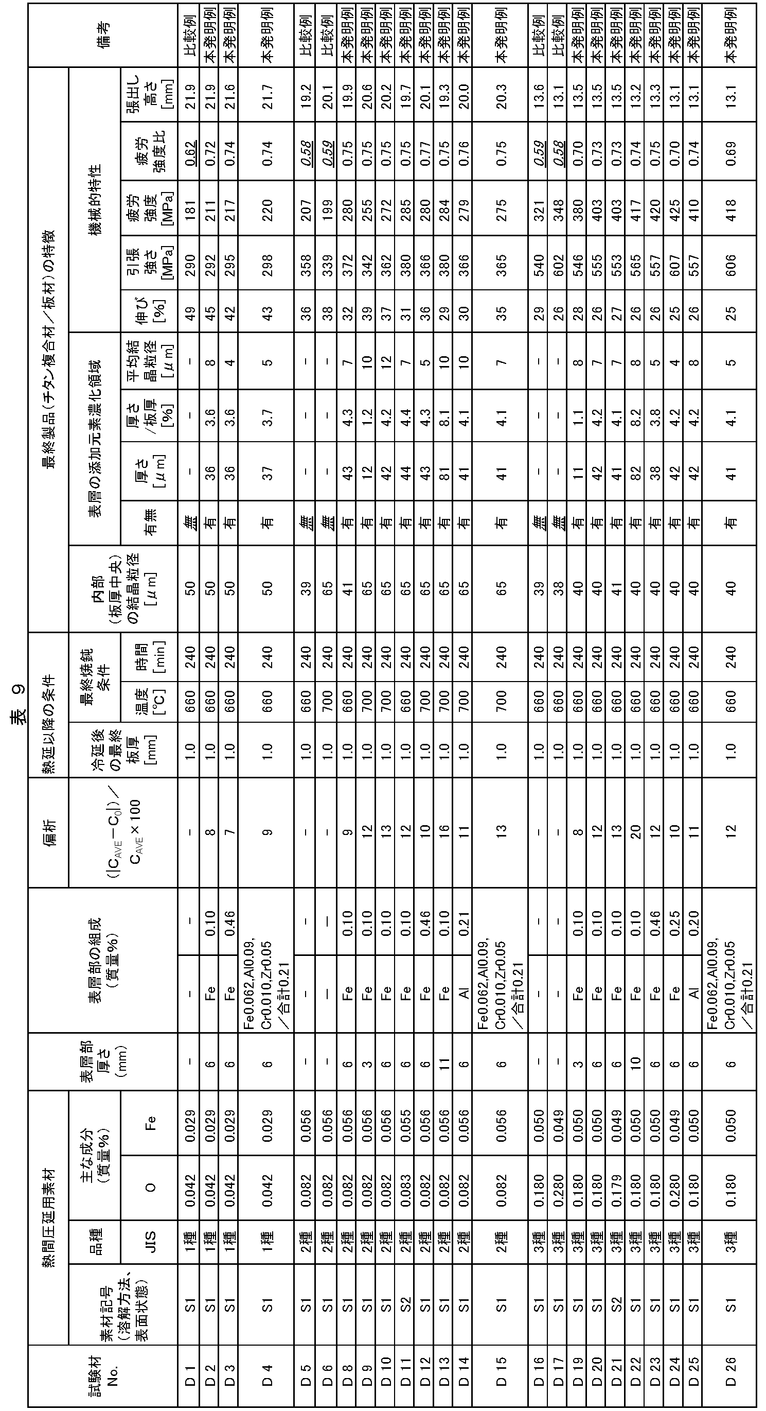 Figure JPOXMLDOC01-appb-T000009
