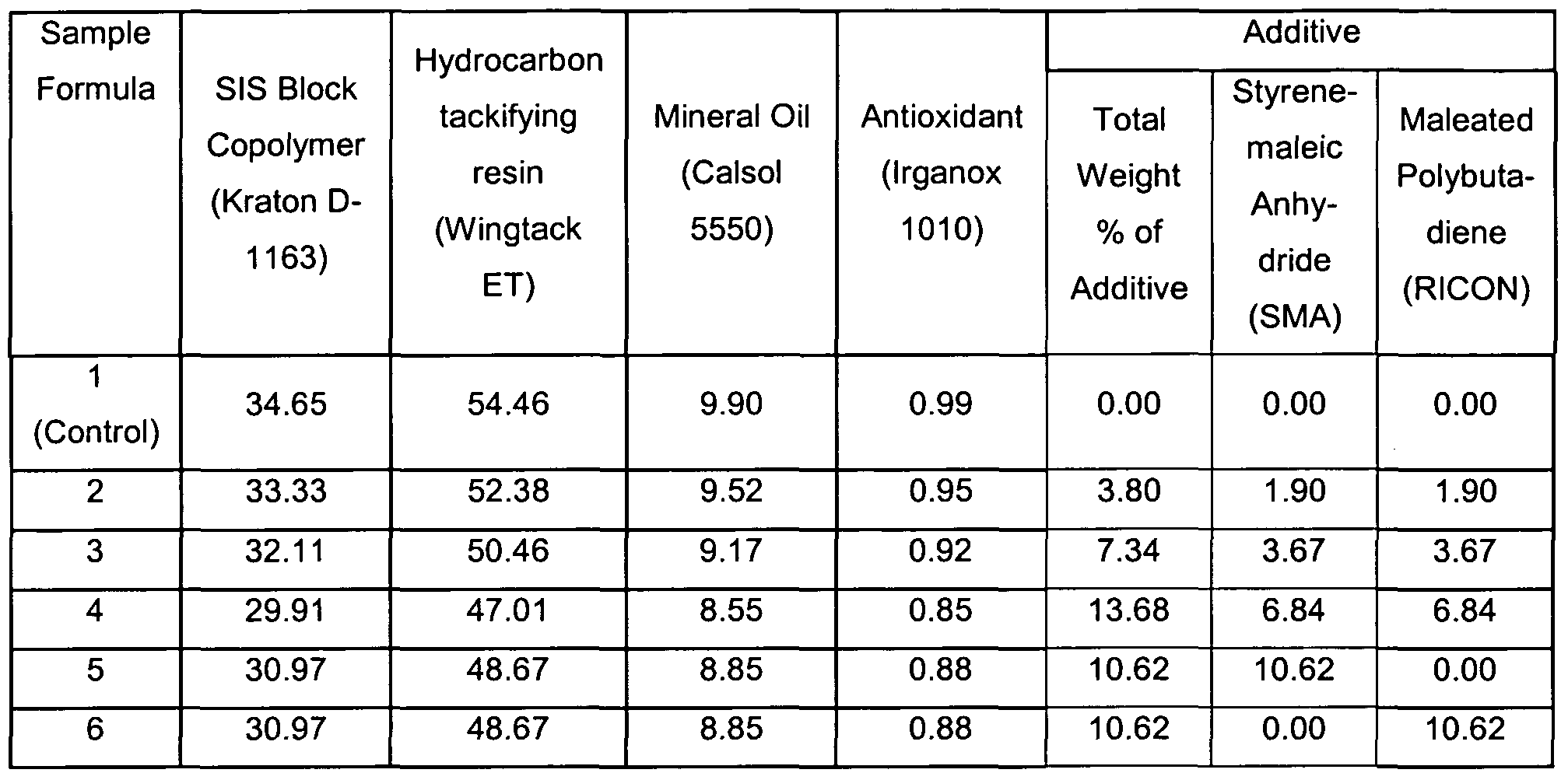 WO2010115564A1 Caustic removable hot melt adhesive formulations