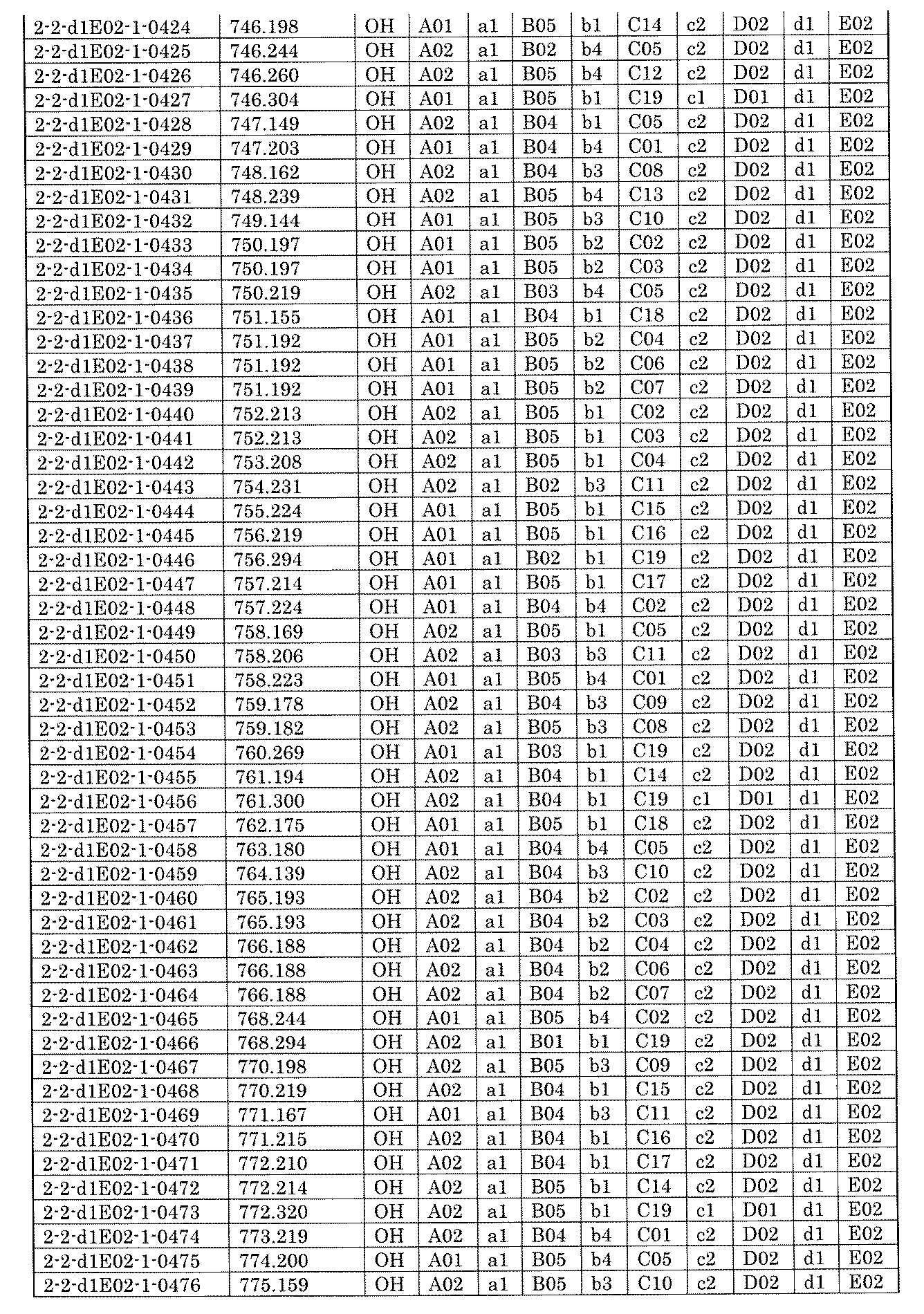 Figure JPOXMLDOC01-appb-I001947