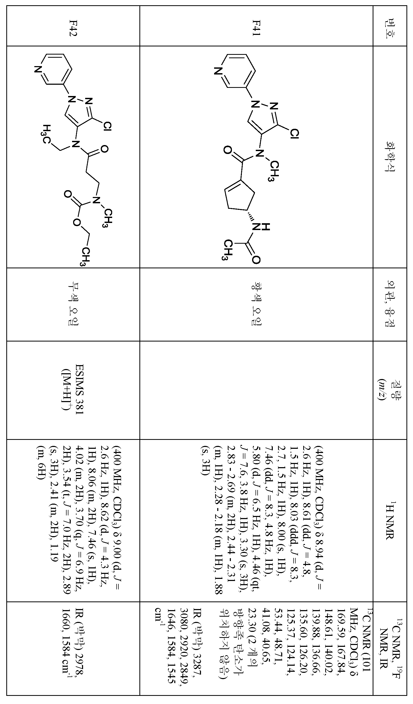 Figure pct00277
