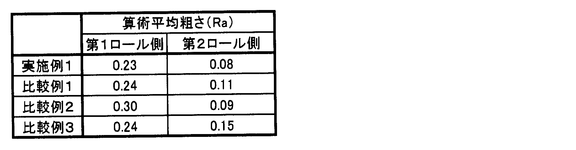 Figure JPOXMLDOC01-appb-T000002